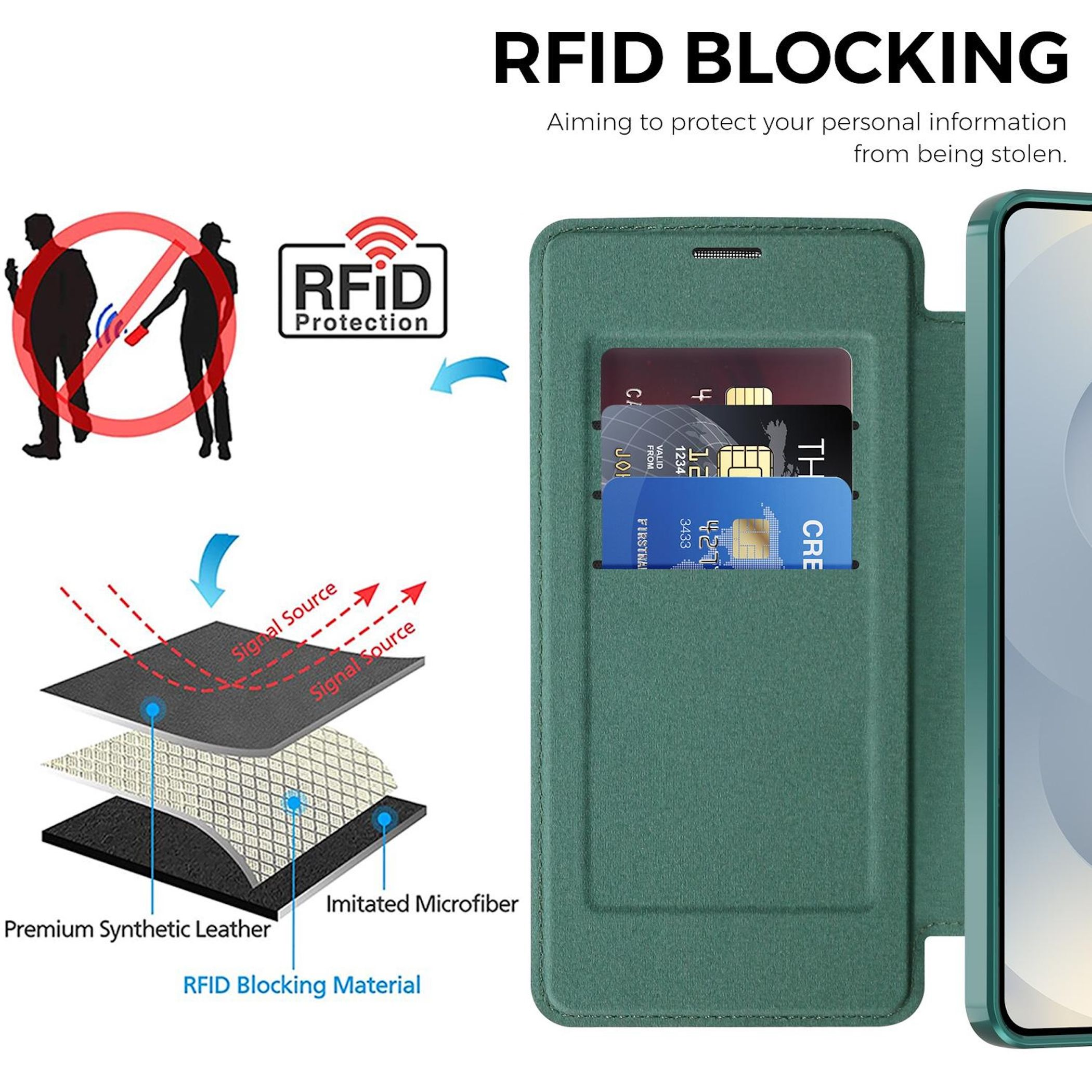 Funda de billetera con bloqueo RFID, ranuras para tarjetas y capas.