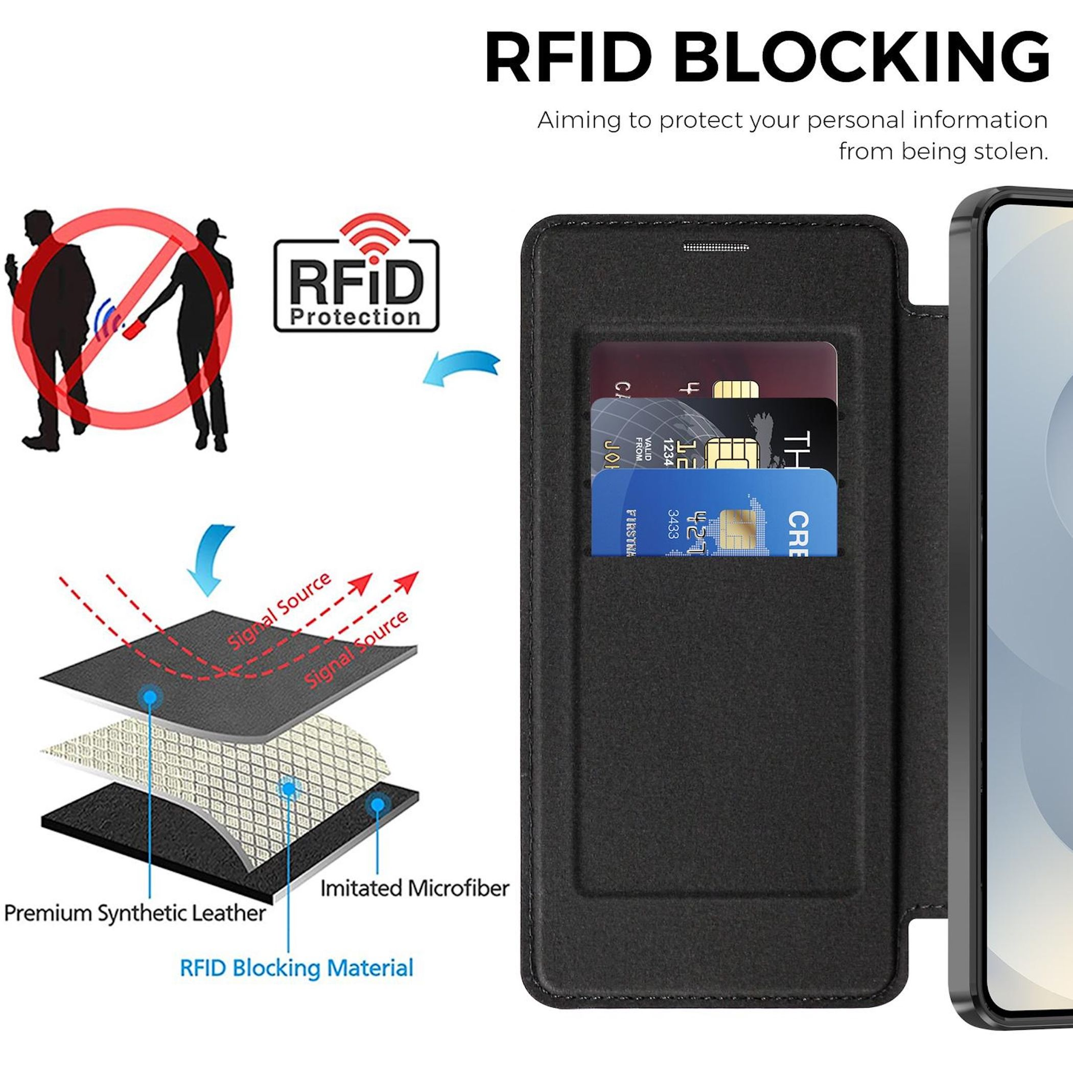 Funda negra con bloqueo RFID, tarjeteros y capas de material.