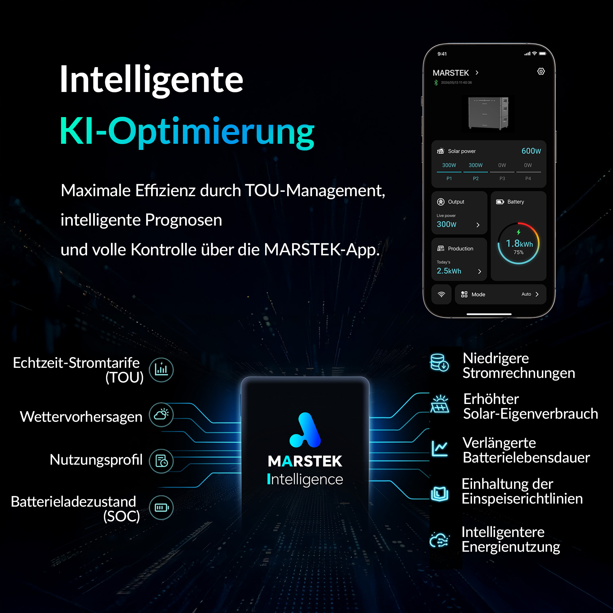 Grafik mit Text über KI-Optimierung und MARSTEK-App, zeigt Smartphone-Infos.