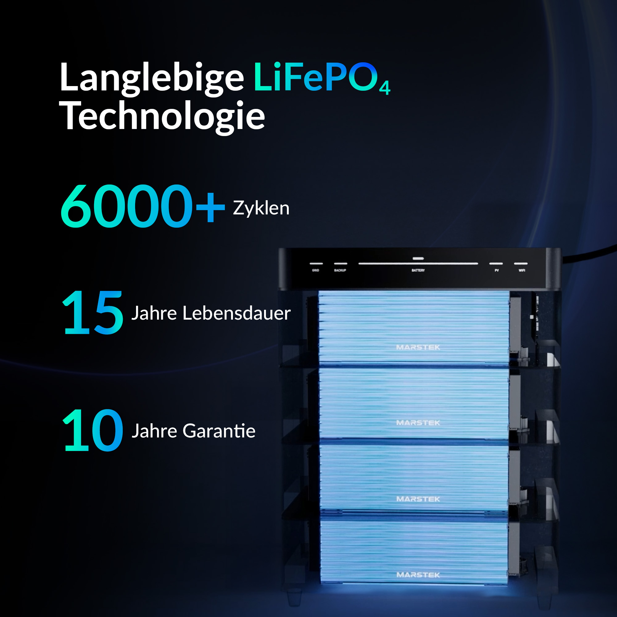 Langlebige LiFePO4-Technologie, 6000+ Zyklen, 15 Jahre Lebensdauer, 10 Jahre Garantie.