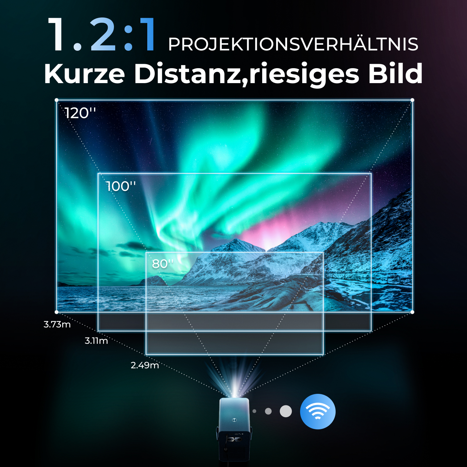 Ein Projektor projiziert ein Bild der Nordlichter und zeigt 80", 100", 120" Bildgrößen.
