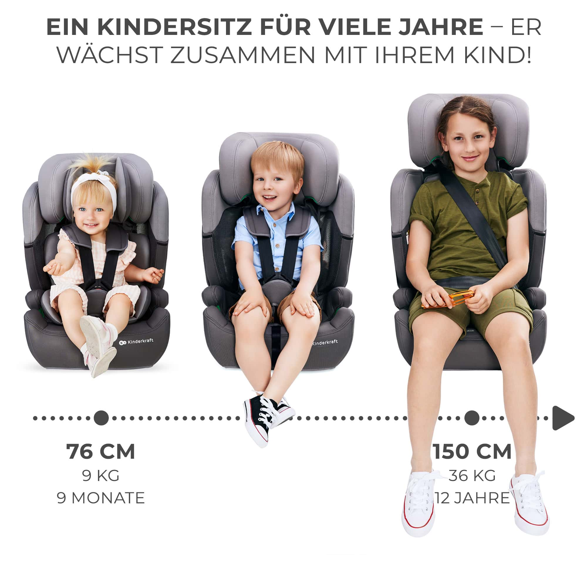Drei Kinder in Kindersitzen: Baby, Kleinkind und Schulkind.