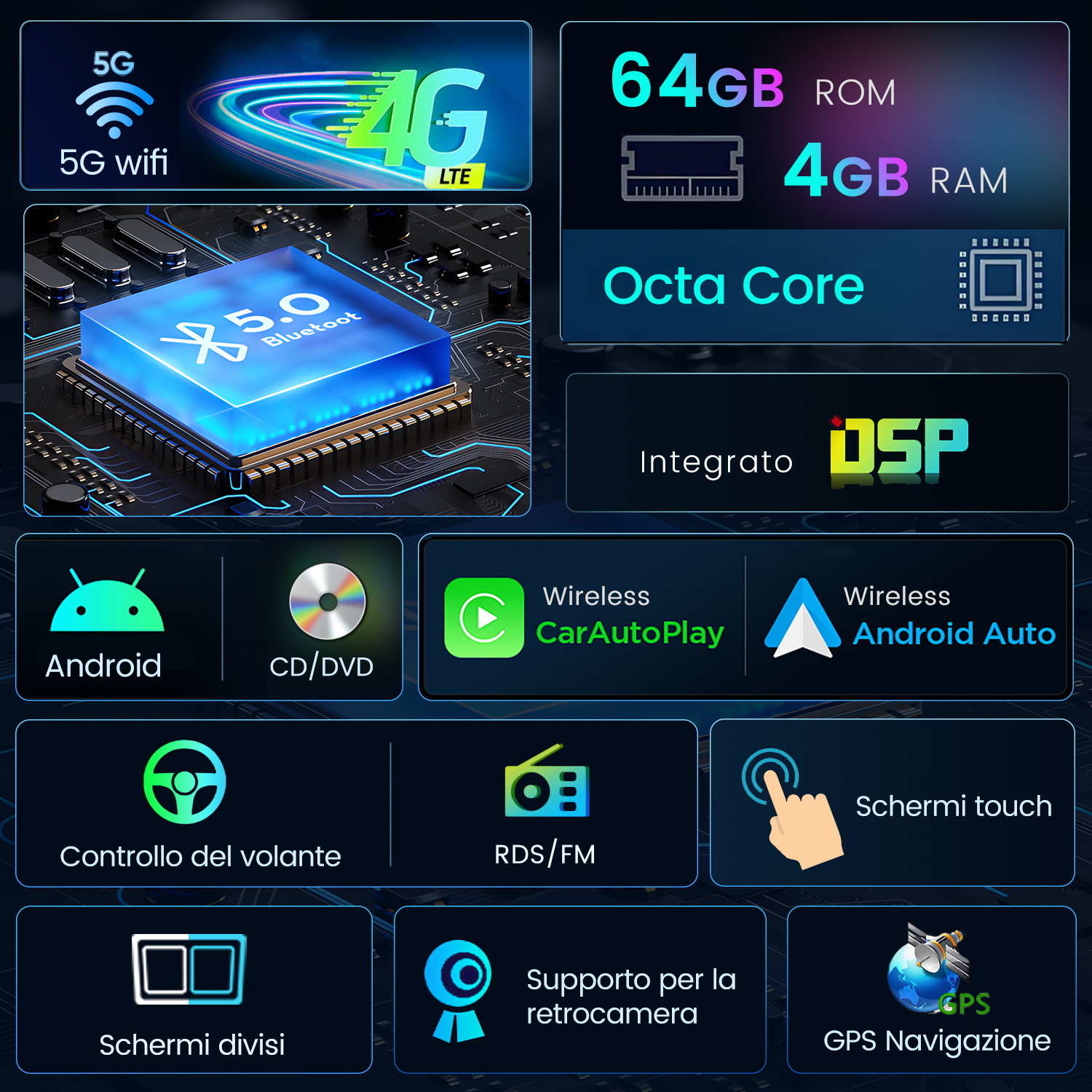 Infografica con specifiche tecniche: 5G, 4G, Bluetooth, 64GB ROM, 4GB RAM, Octa Core, DSP.
