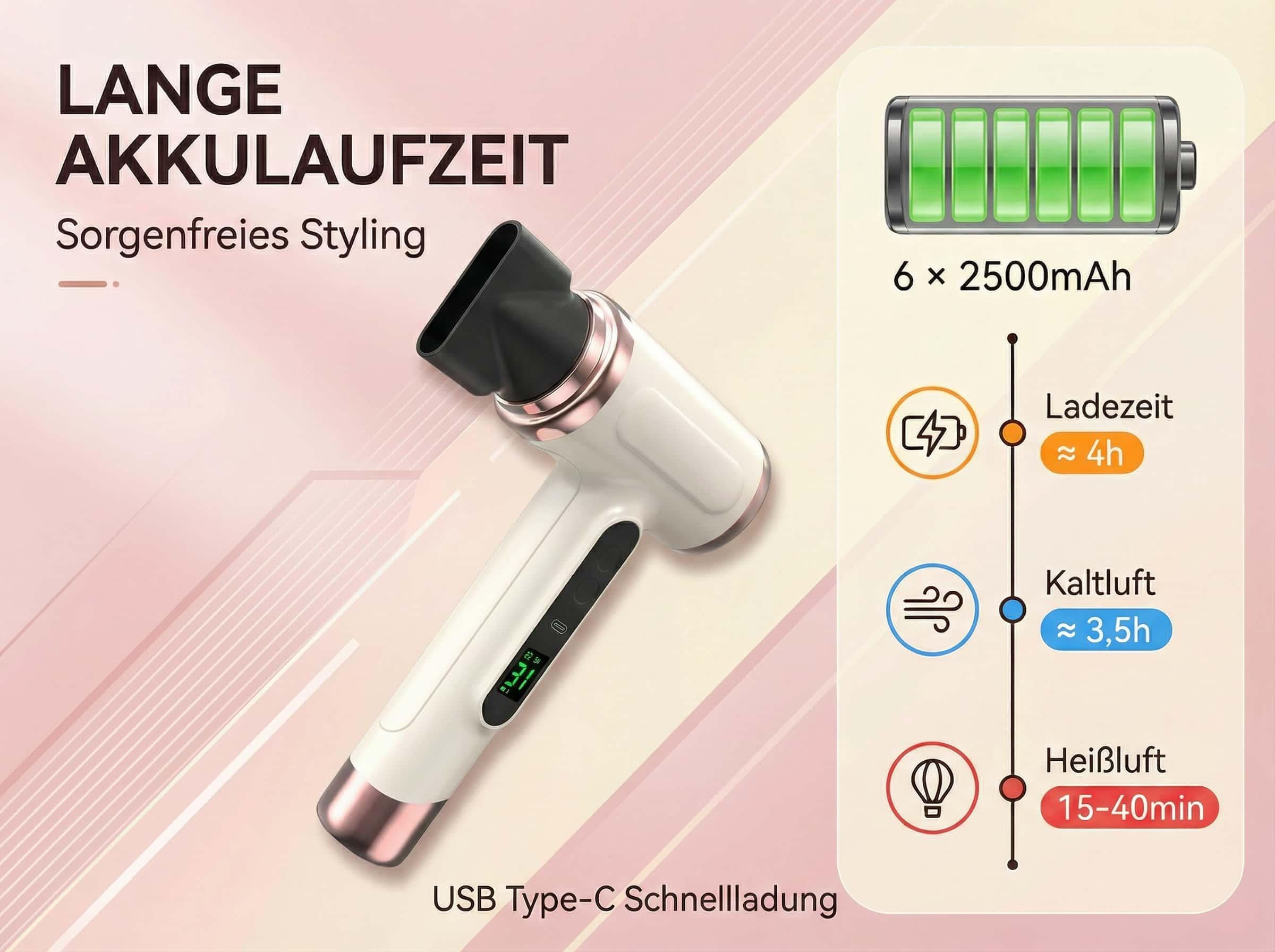 Ein weißer Haartrockner mit rosa Akzenten, daneben technische Daten.