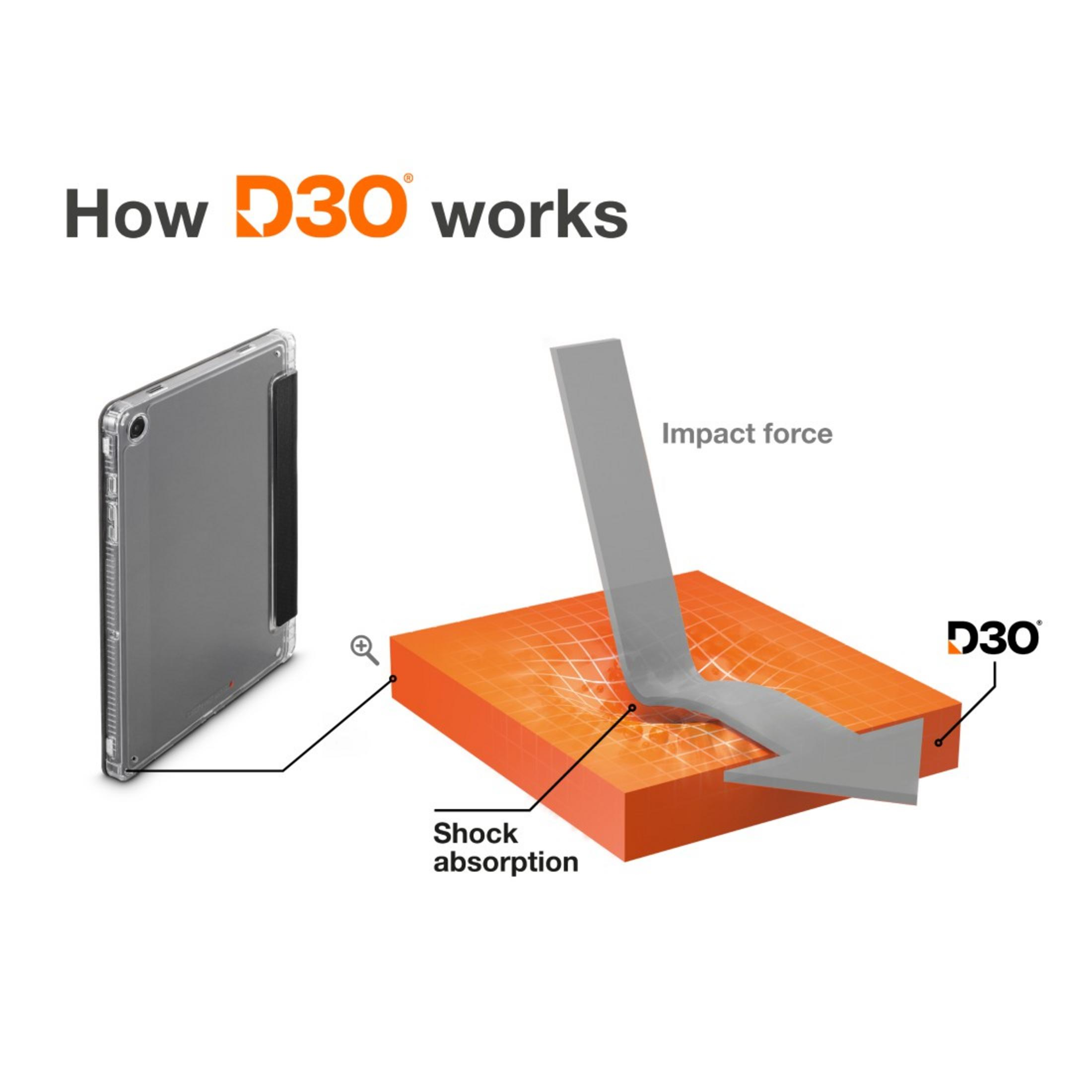 Etui na tablet spotyka pomarańczowy materiał D3O, pochłaniający siłę uderzenia.