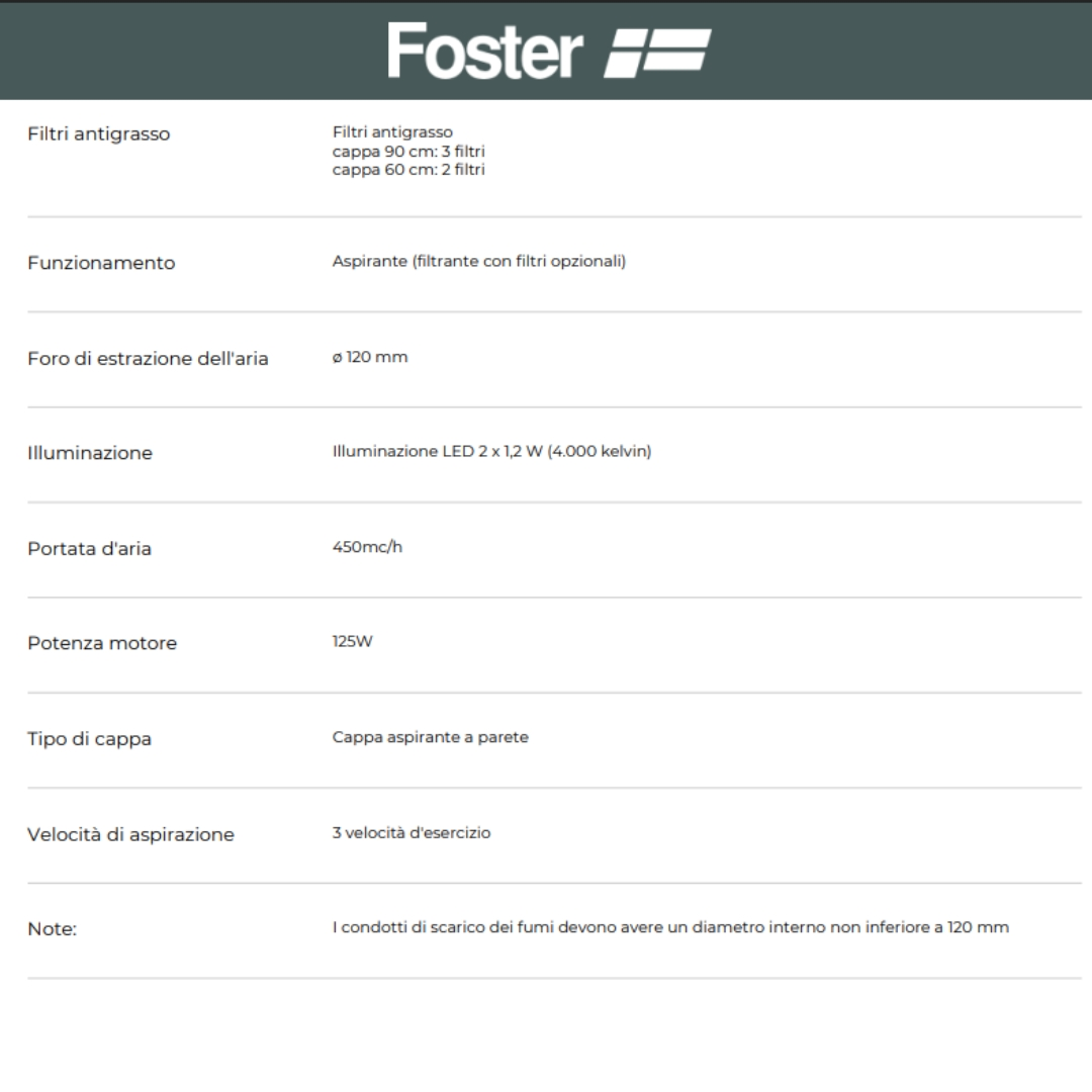 Scheda tecnica cappa Foster: filtri antigrasso, foro aria 120mm, LED, 450m³/h, motore 125W.