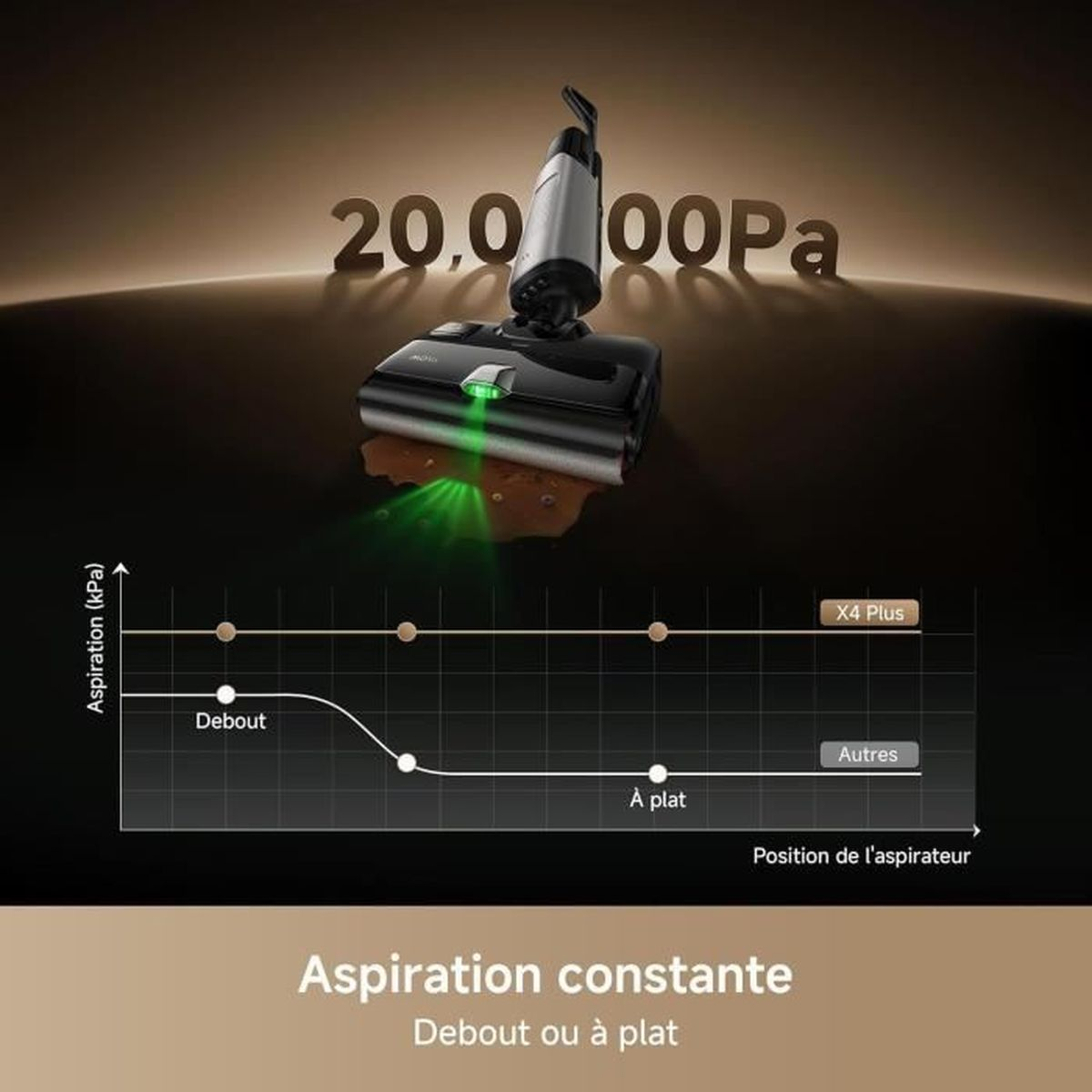 Un aspirapolvere aspira liquidi; un grafico mostra potenza di aspirazione costante.