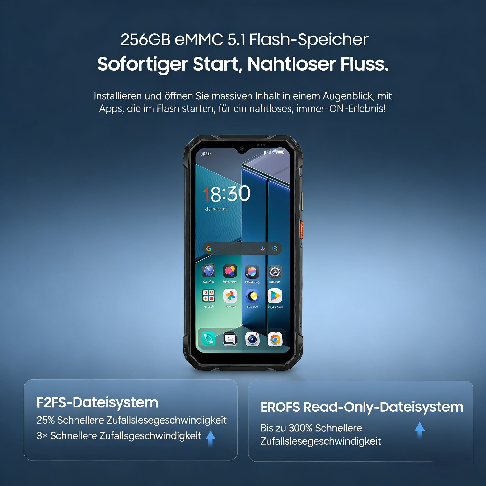 Ein Smartphone mit großem Speicher und schnellem Start. F2FS und EROFS-Dateisysteme.