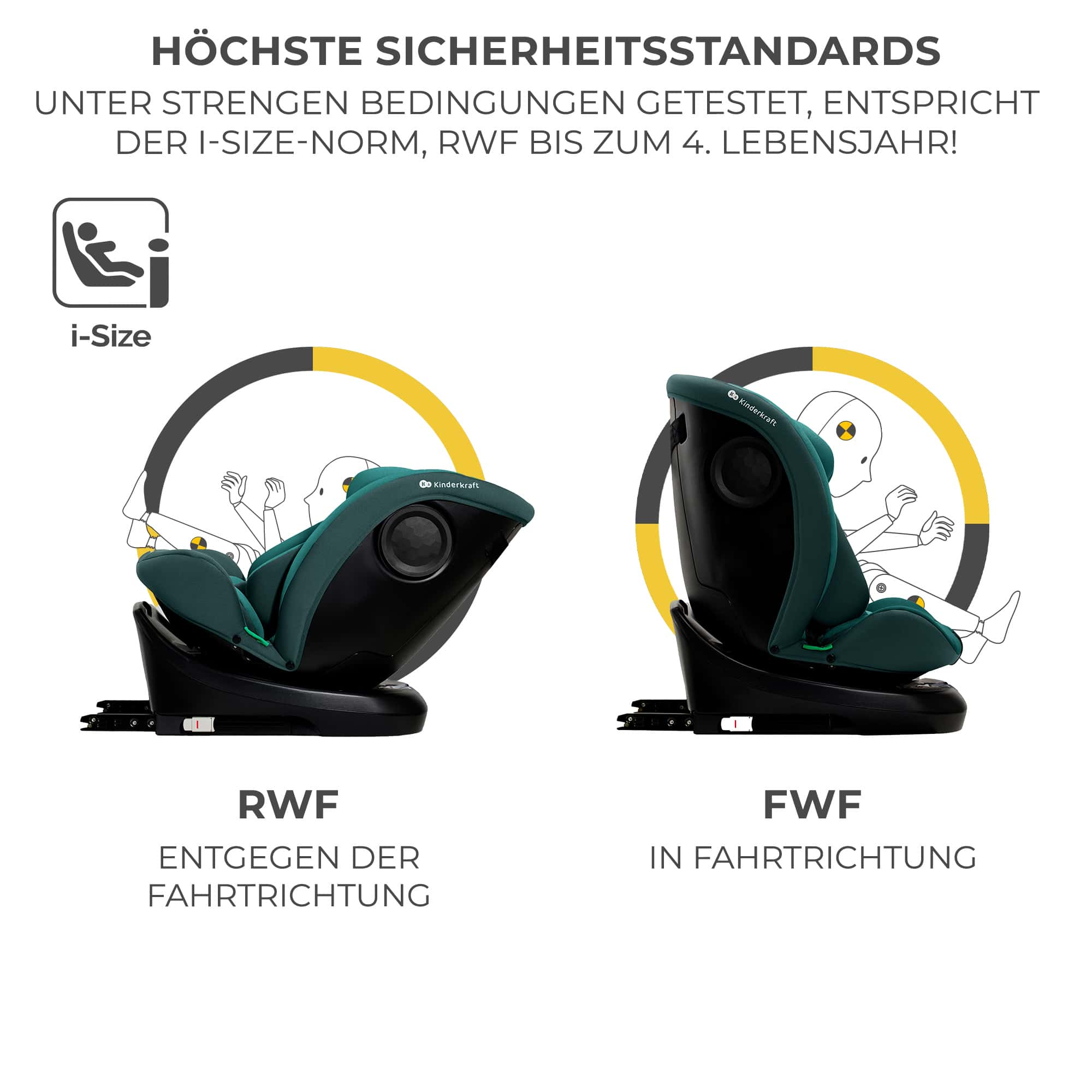 Kinderkraft Kindersitz: RWF (rückwärts) und FWF (vorwärts) mit i-Size.