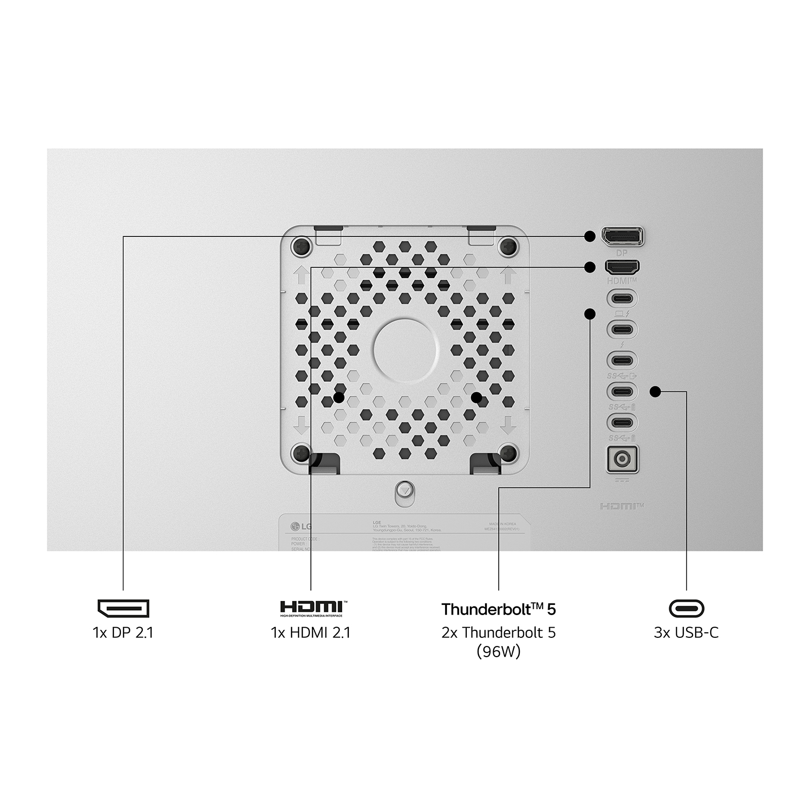 Anschlussübersicht: 1x DP 2.1, 1x HDMI 2.1, 2x Thunderbolt 5, 3x USB-C.