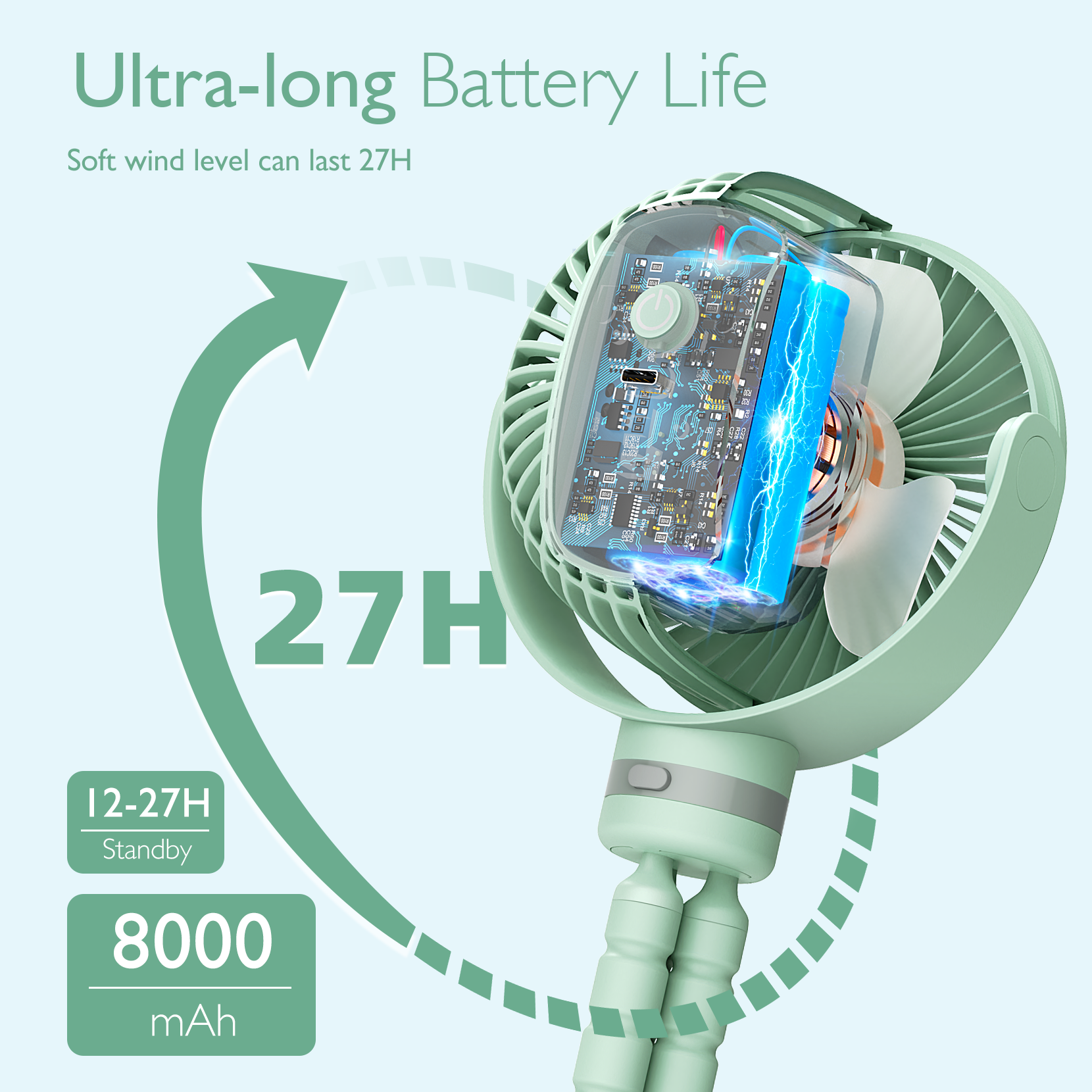 Ein mintgrüner Ventilator mit 8000 mAh Akku, der 27 Stunden hält.