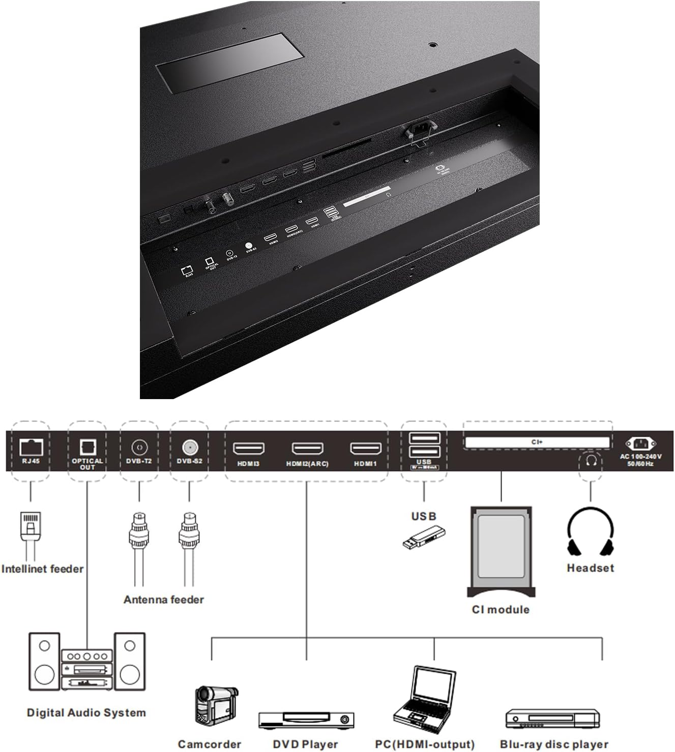 Anschlussübersicht mit RJ45, HDMI, USB und mehr für verschiedene Geräte.