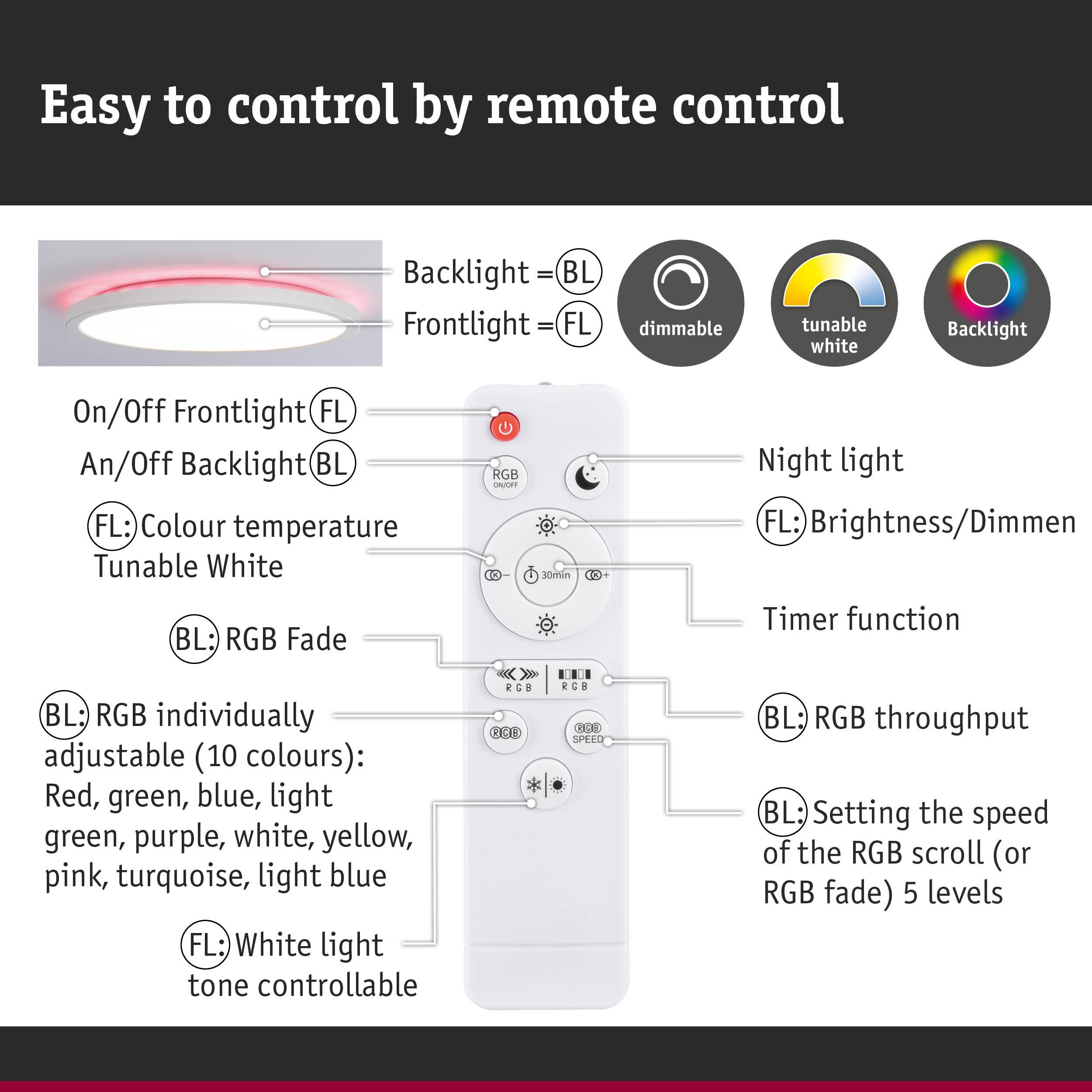 Anleitung für eine Fernbedienung mit Symbolen für Lichtfunktionen wie Dimmbarkeit und Farbe.
