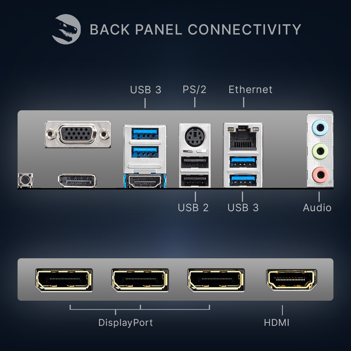 Porty panelu tylnego: VGA, USB 3, PS/2, Ethernet, Audio, DisplayPort, HDMI.