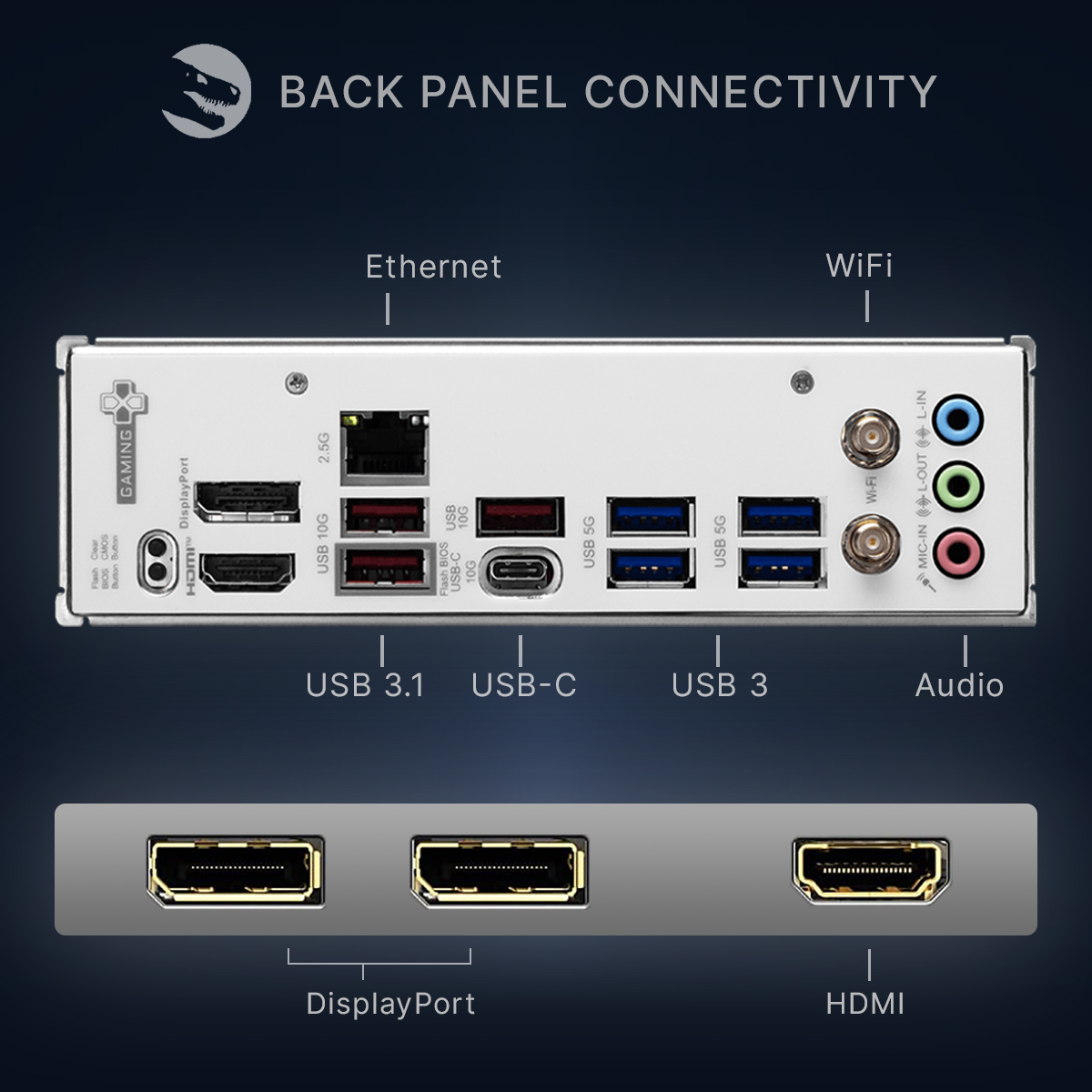 Rückseite mit Anschlüssen: Ethernet, USB, Audio, DisplayPort und HDMI.