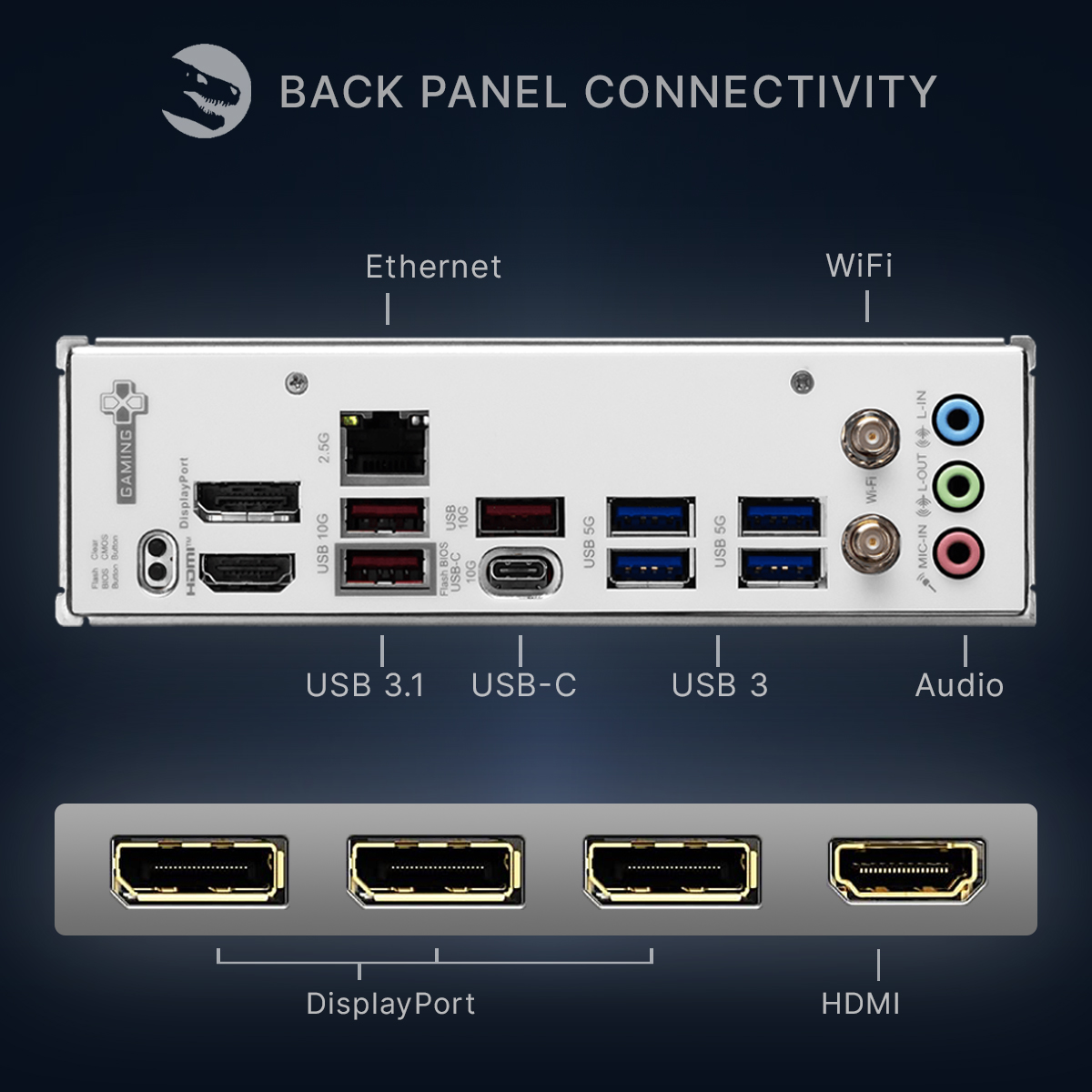 Pannello posteriore con porte: Ethernet, WiFi, USB, Audio, DisplayPort, HDMI.