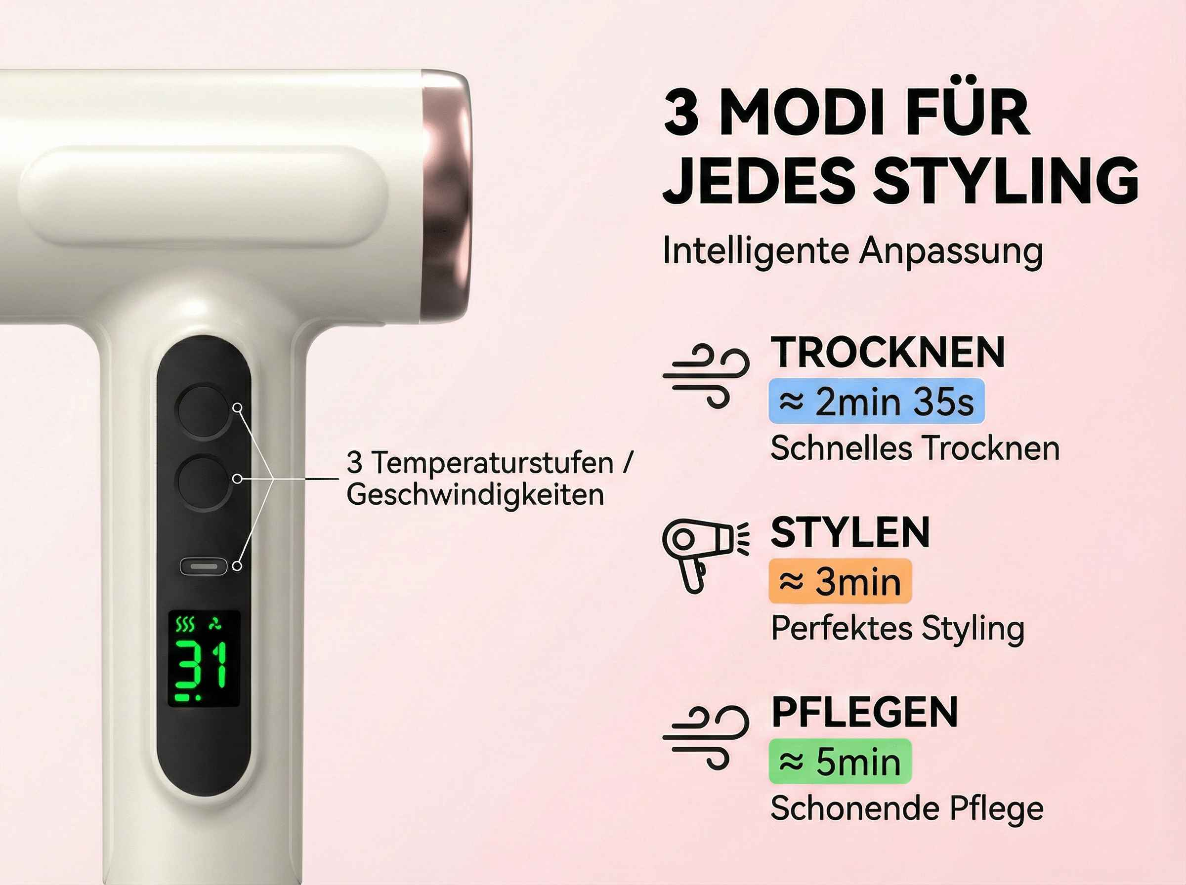 Ein weißer Haartrockner mit digitaler Anzeige und drei Styling-Modi: Trocknen, Stylen und Pflegen.