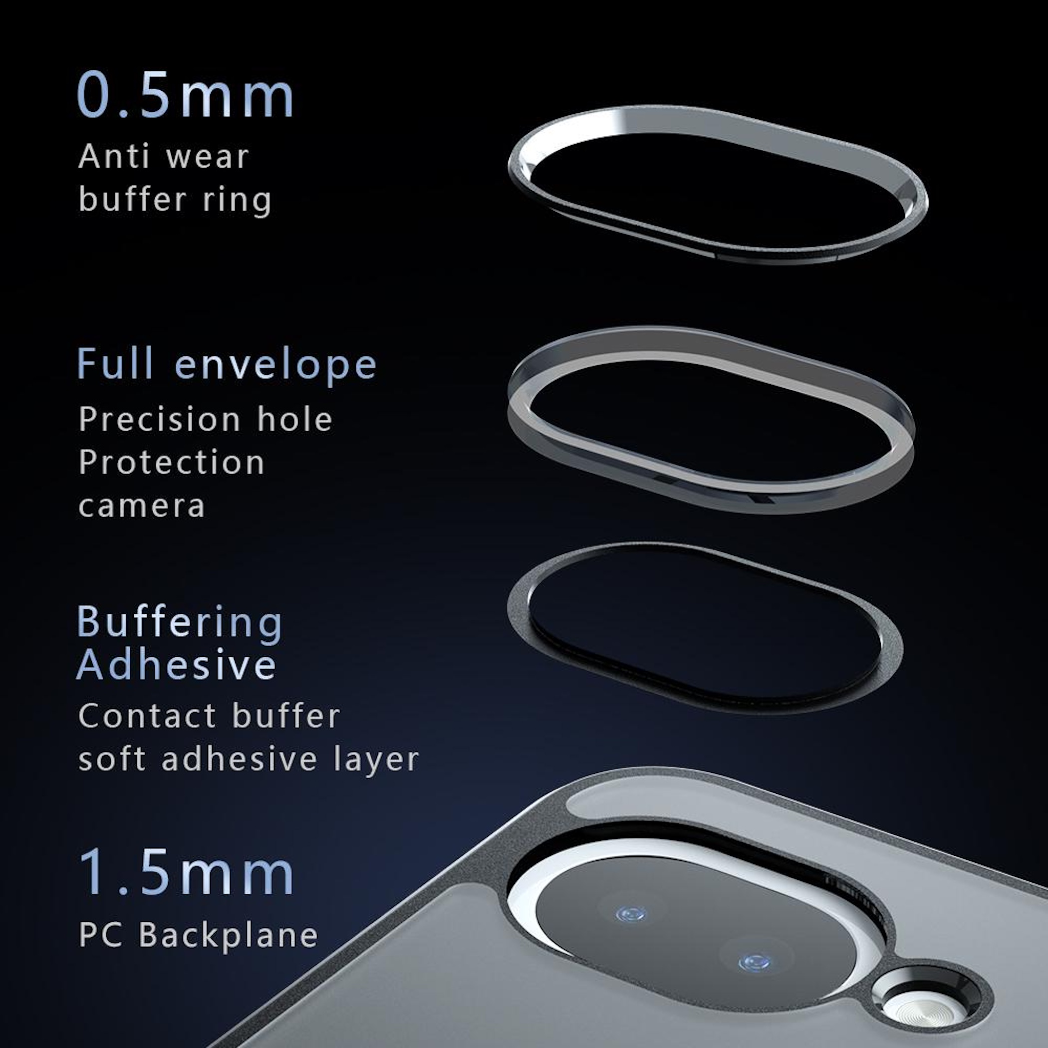 Detailansicht von Handy-Kamera-Schutzringen und Klebeschichten.