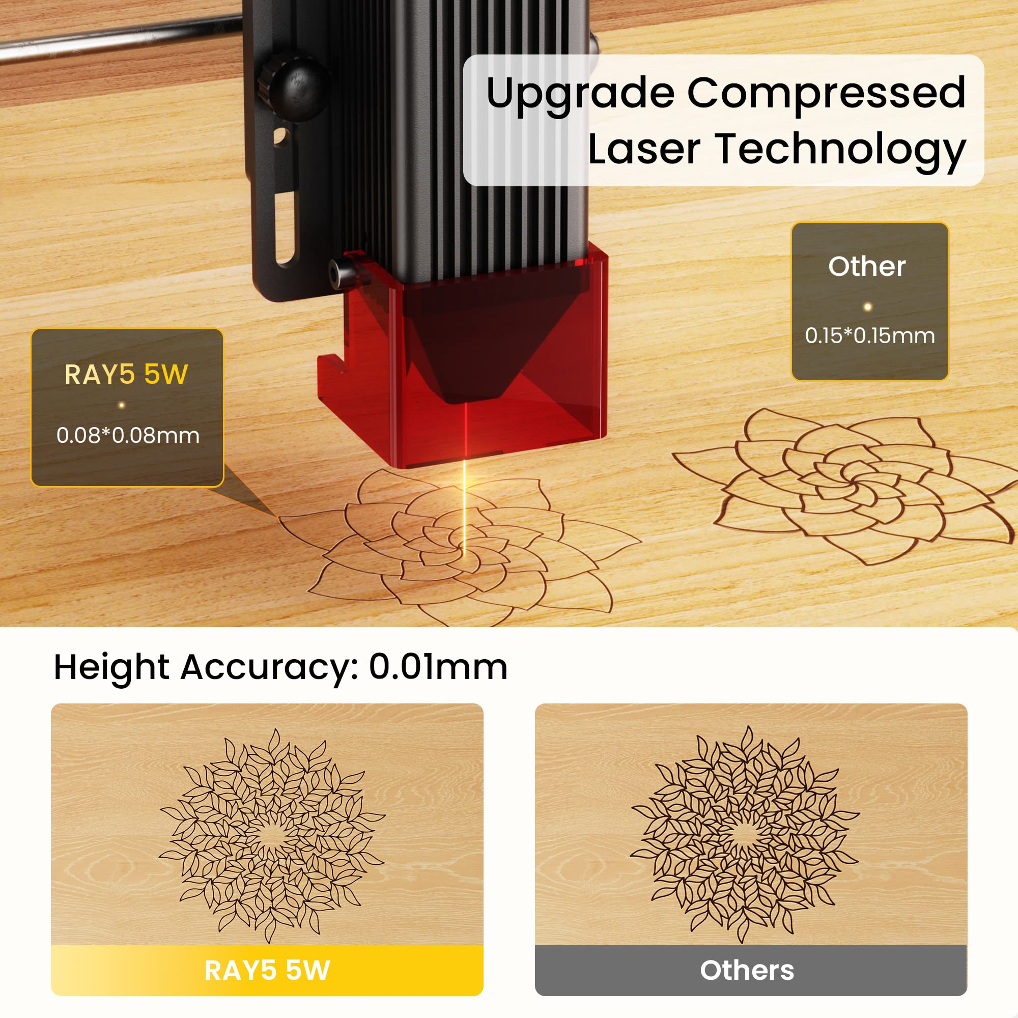 Laser-Gravurmaschine mit "Upgrade Compressed Laser Technology"-Option.