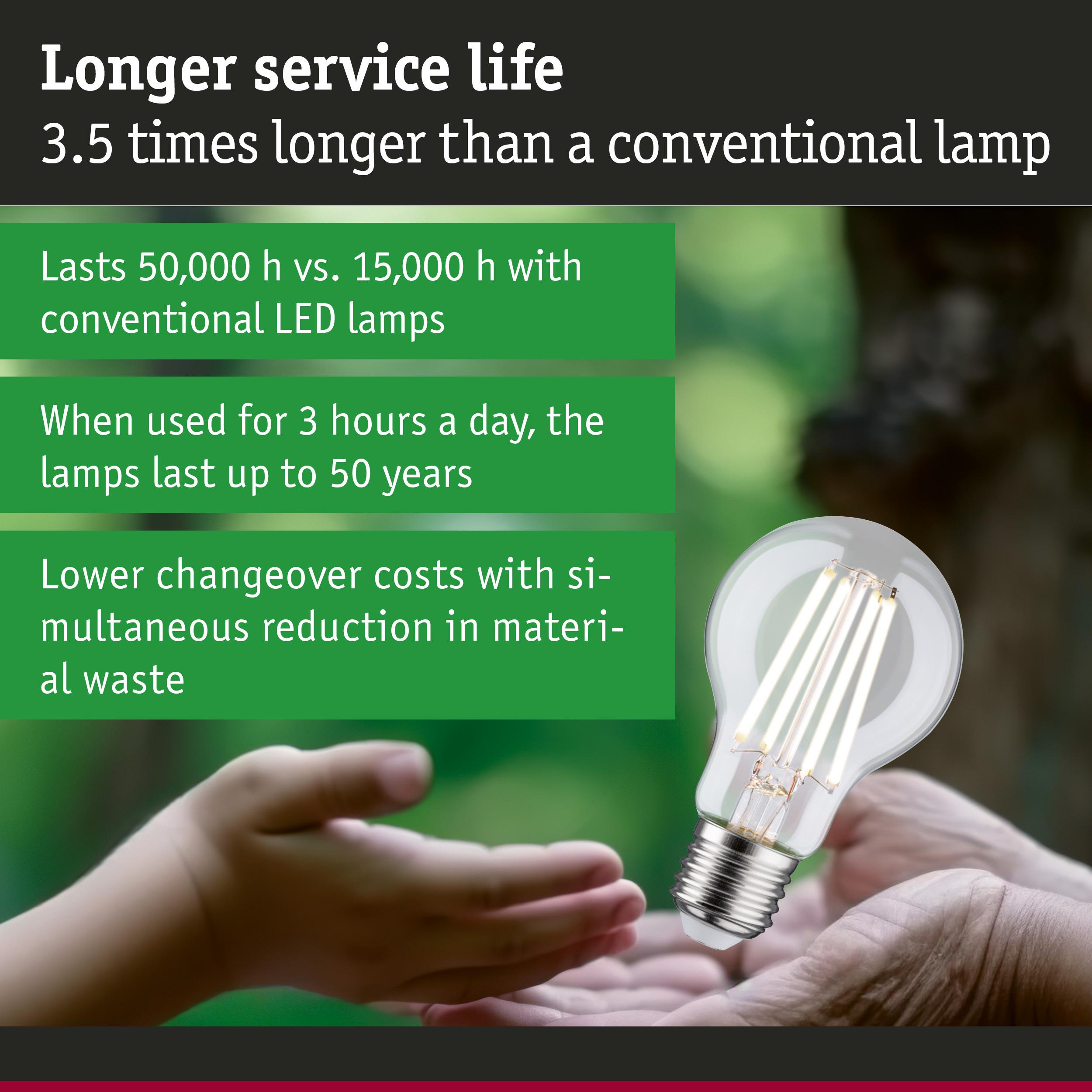 Hände halten eine LED-Lampe, mit Text über längere Lebensdauer.