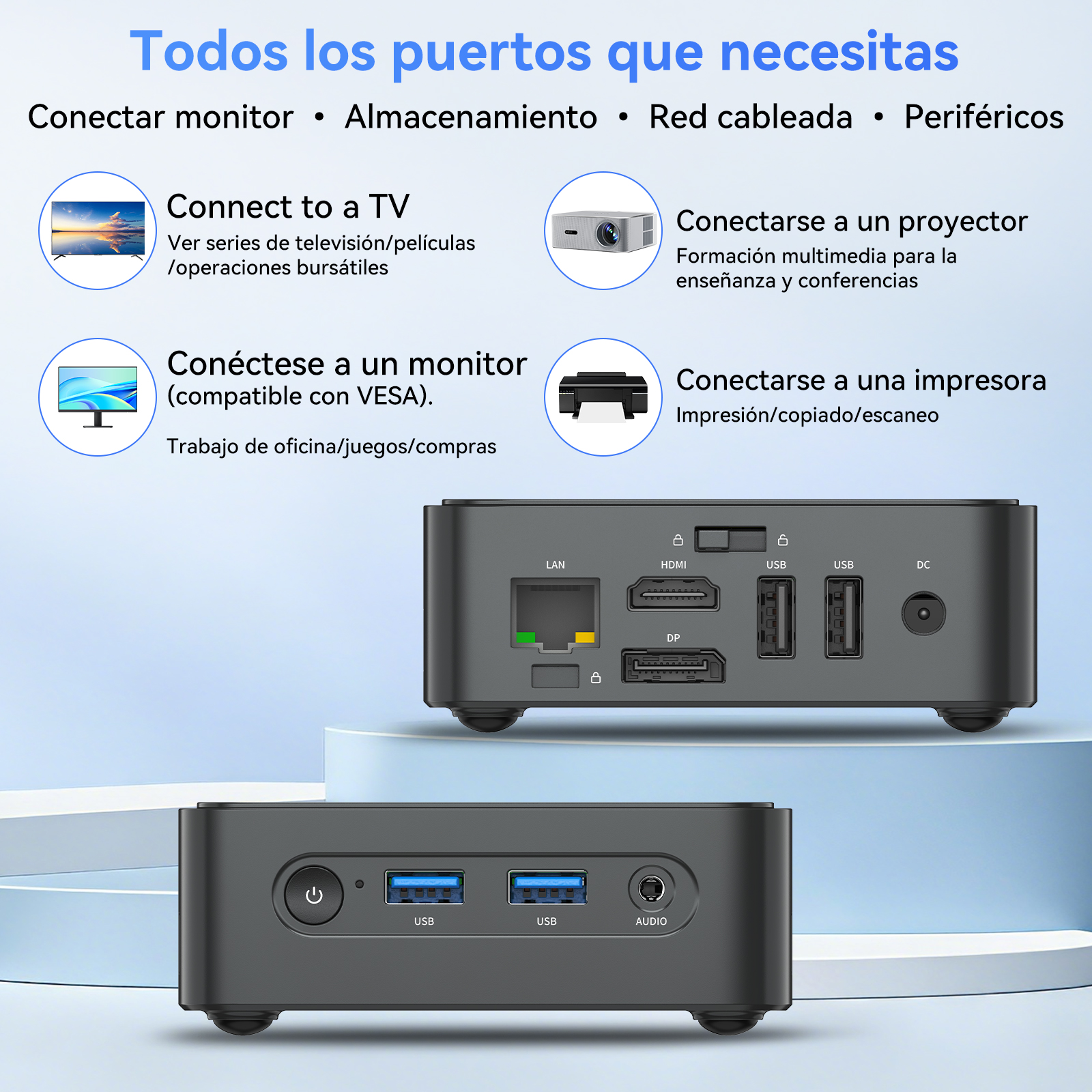 Un mini PC negro mostrando puertos: LAN, HDMI, USB, DP, DC. Vistas superior y frontal.