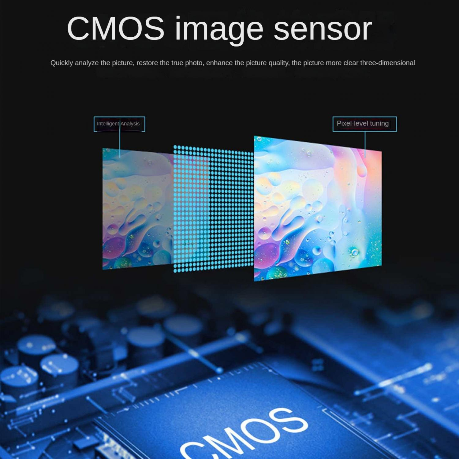 CMOS-Sensor-Diagramm, das Bildverarbeitungsschritte zeigt: Intelligente Analyse & Pixel-Tuning.