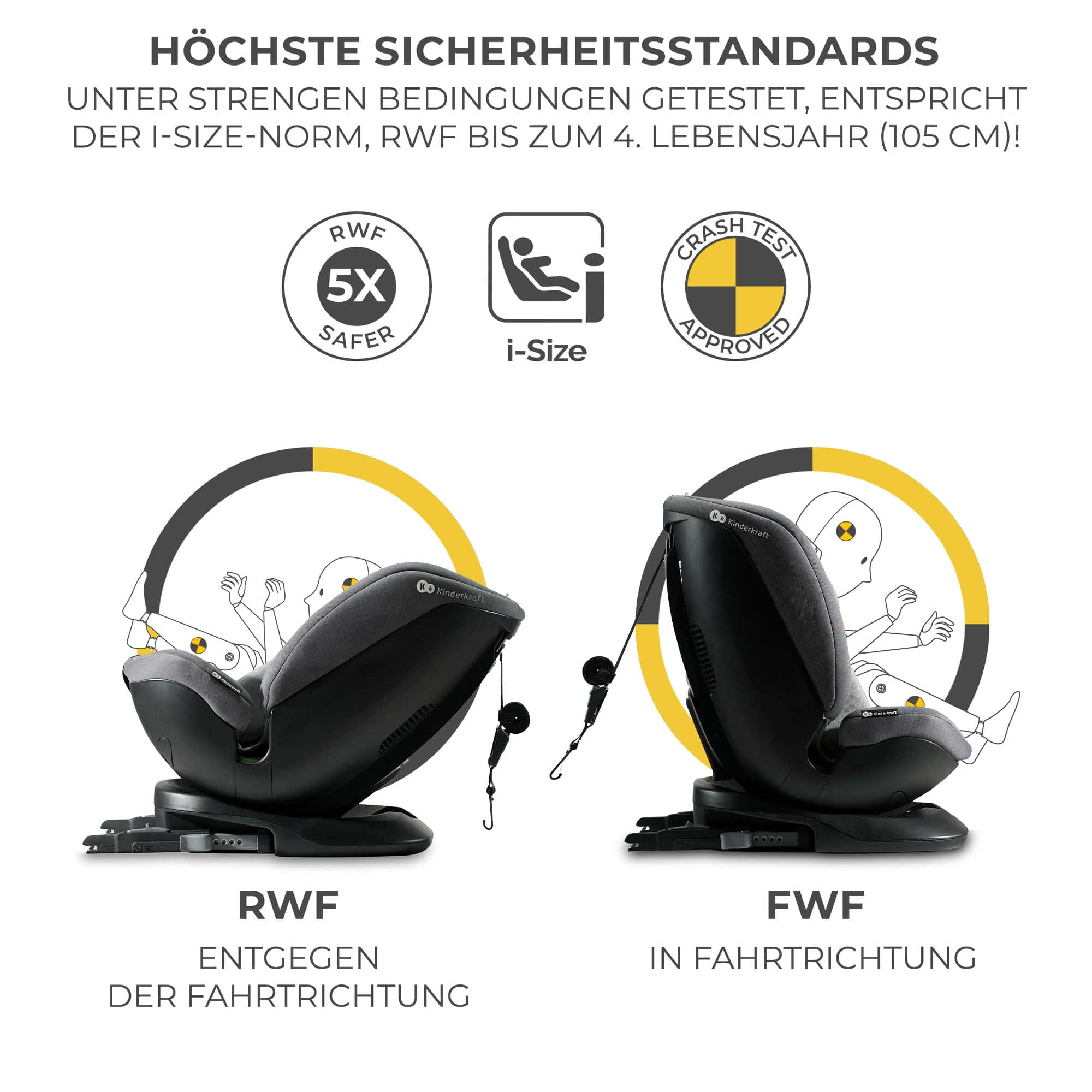 Kindersitz-Vergleich: RWF (gegen Fahrtrichtung) vs. FWF (in Fahrtrichtung).