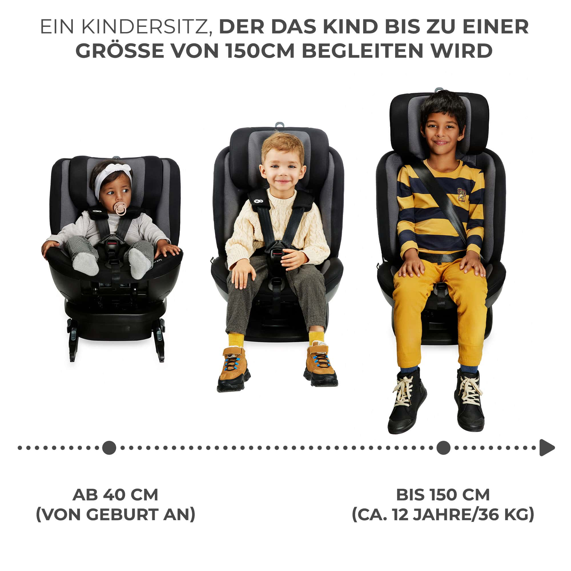 Drei Kinder in Kindersitzen: Baby, Kleinkind, Schulkind. Von 40cm bis 150cm.