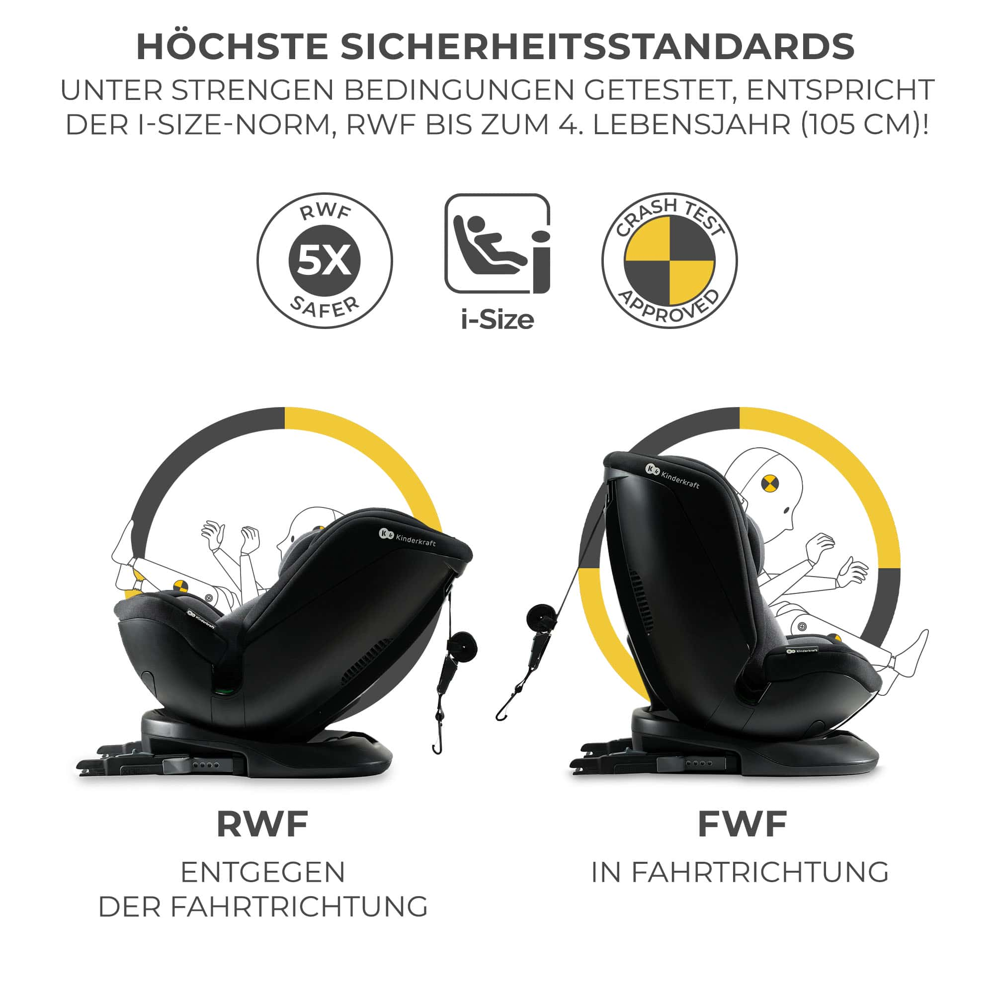Kindersitz-Diagramm mit RWF und FWF Positionen. I-Size und Crash Test Siegel.