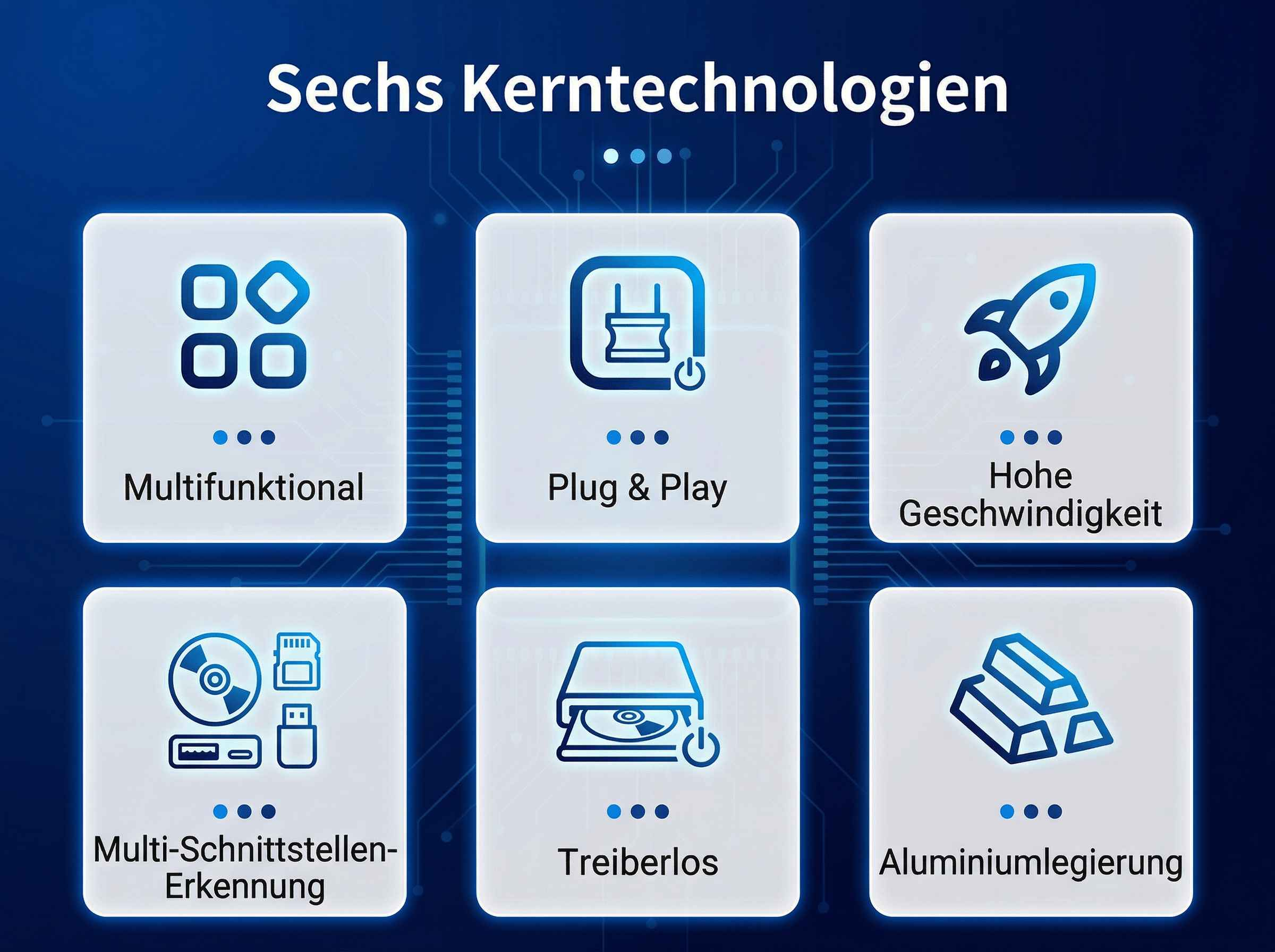 Grafik zeigt sechs Kerntechnologien mit Icons: Multifunktional, Plug & Play, Hohe Geschwindigkeit, Multi-Schnittstellen-Erkennung, Treiberlos, Aluminiumlegierung.