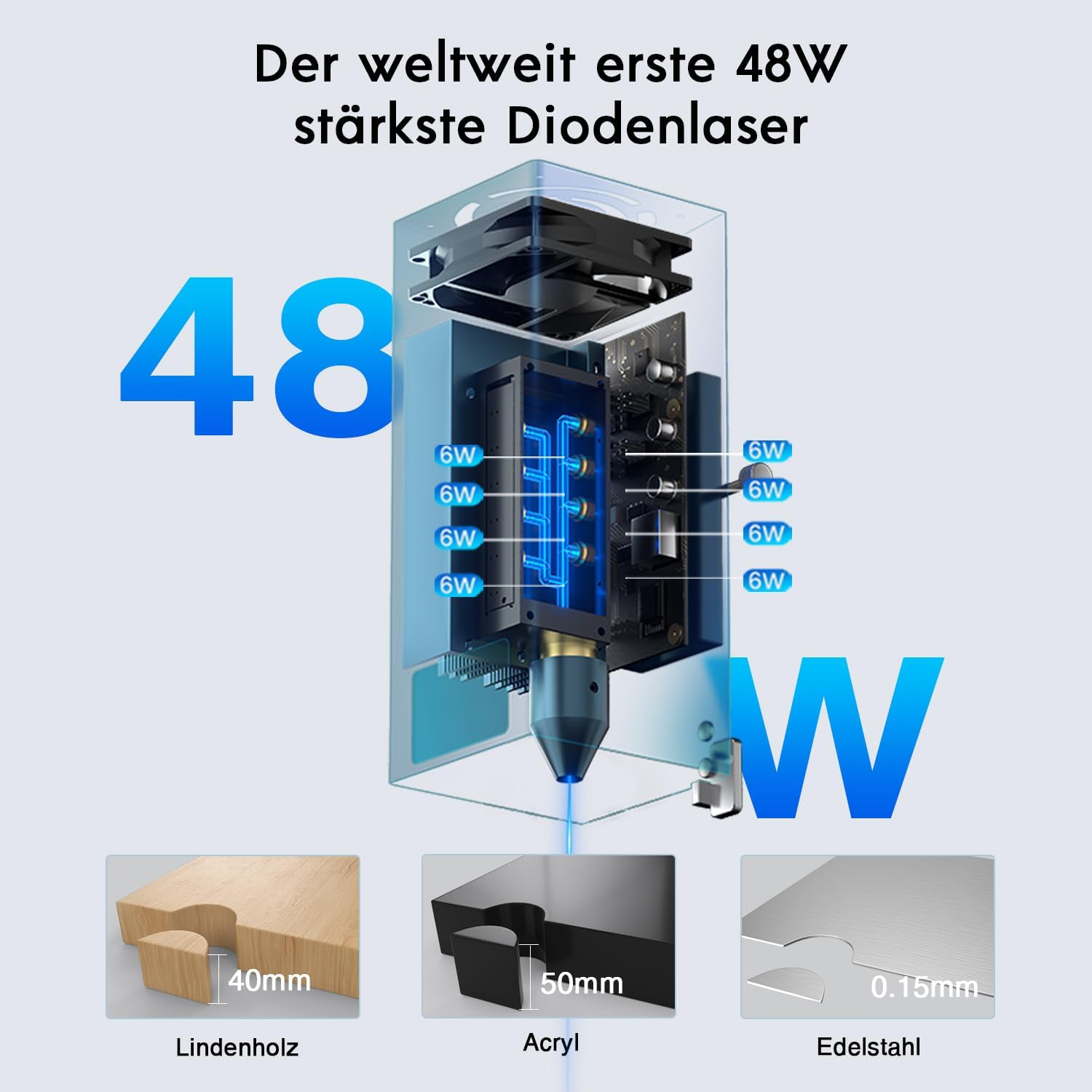 48W Diodenlaser: 40mm Lindenholz, 50mm Acryl, 0.15mm Edelstahl.