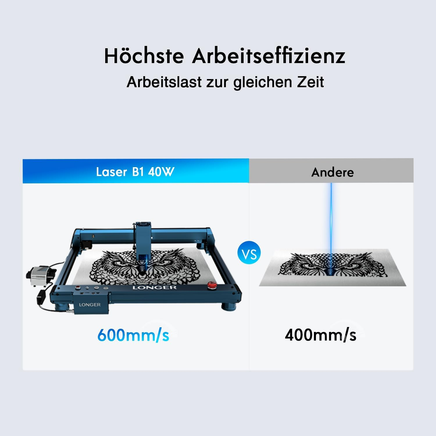 Vergleich zweier Lasergravurmaschinen: eine mit 600mm/s, die andere mit 400mm/s.