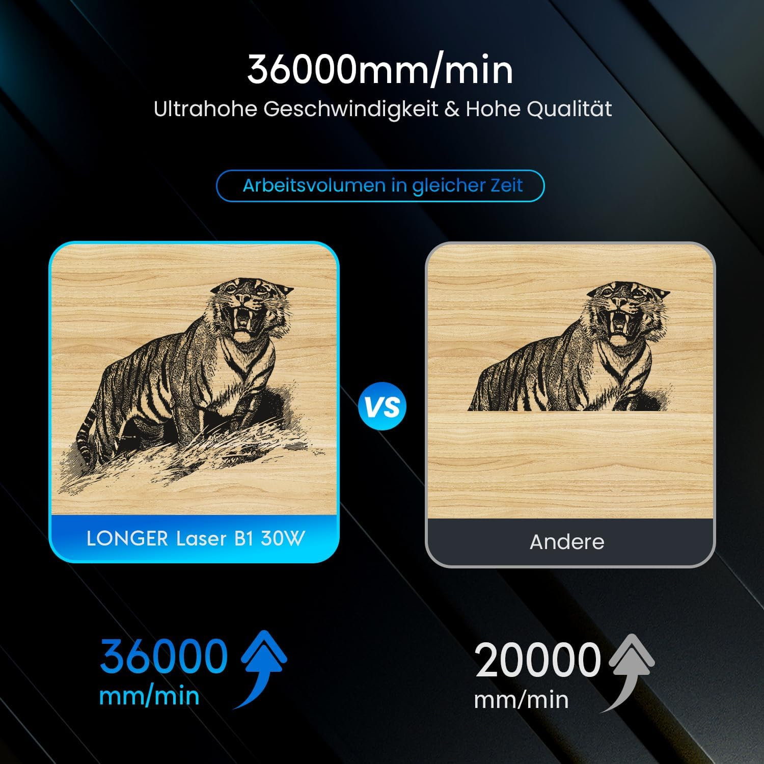 Tigergravur Vergleich: 36000 mm/min vs 20000 mm/min.