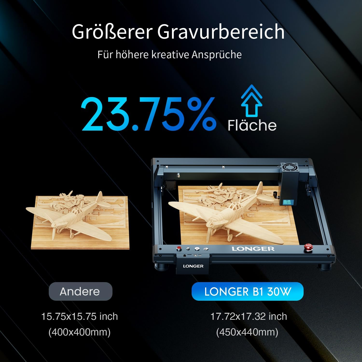 Größerer Gravurbereich: 23,75% mehr Fläche für LONGER B1 30W.