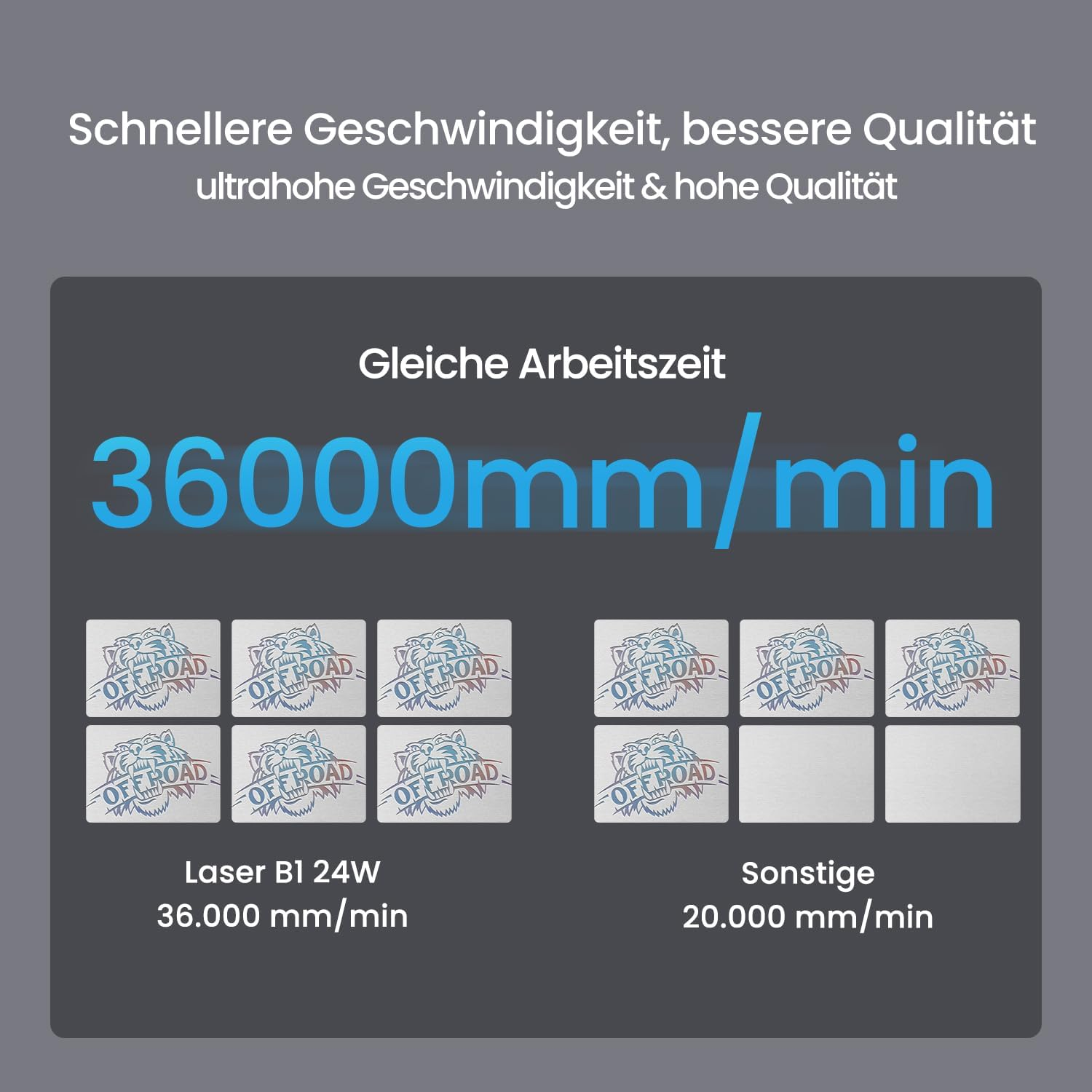 Vergleich von Lasergravurgeschwindigkeiten: 36000 mm/min vs. 20000 mm/min.