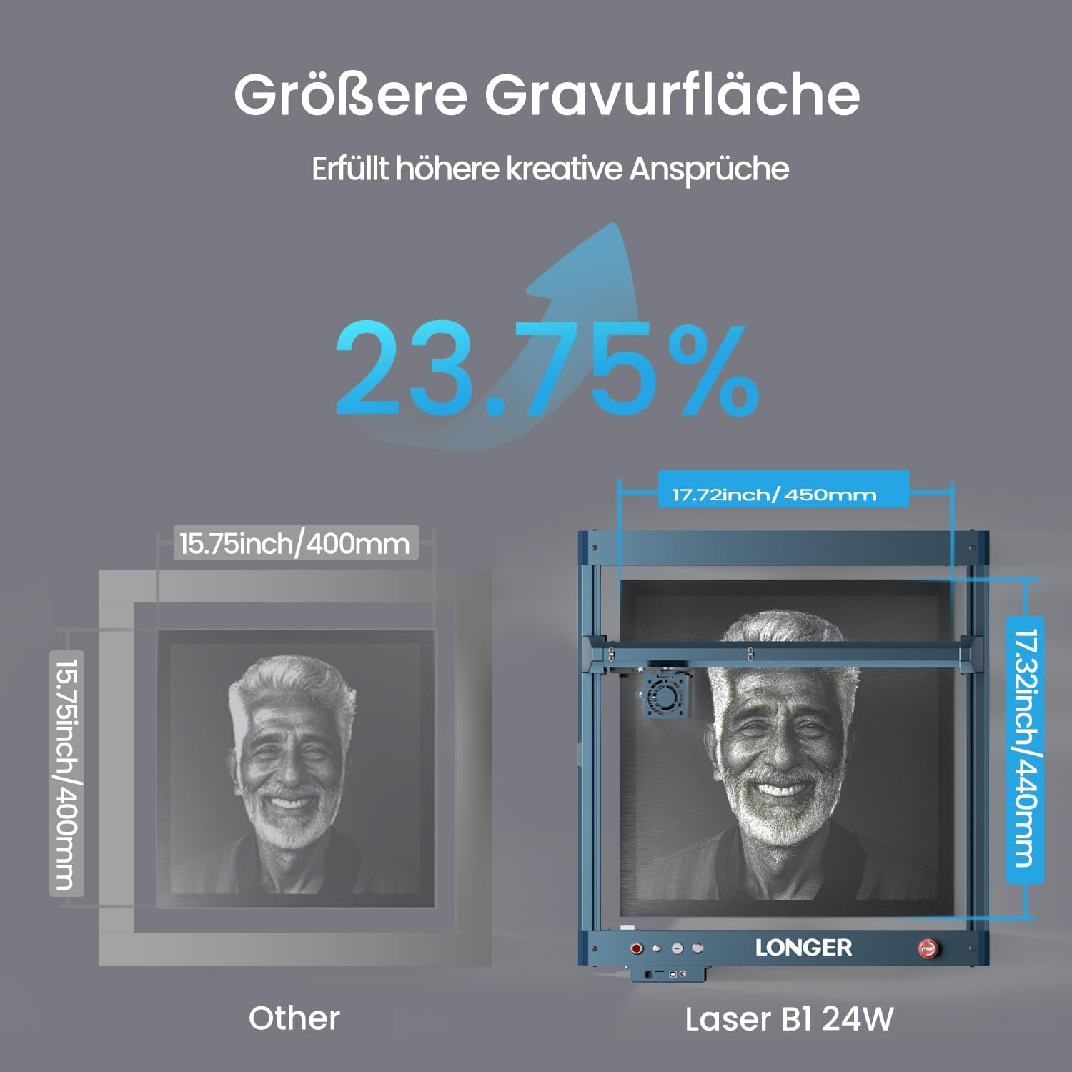 Zwei Gravurflächen im Vergleich: Kleinere (15,75x15,75 Zoll) neben größerer (17,72x17,32 Zoll).