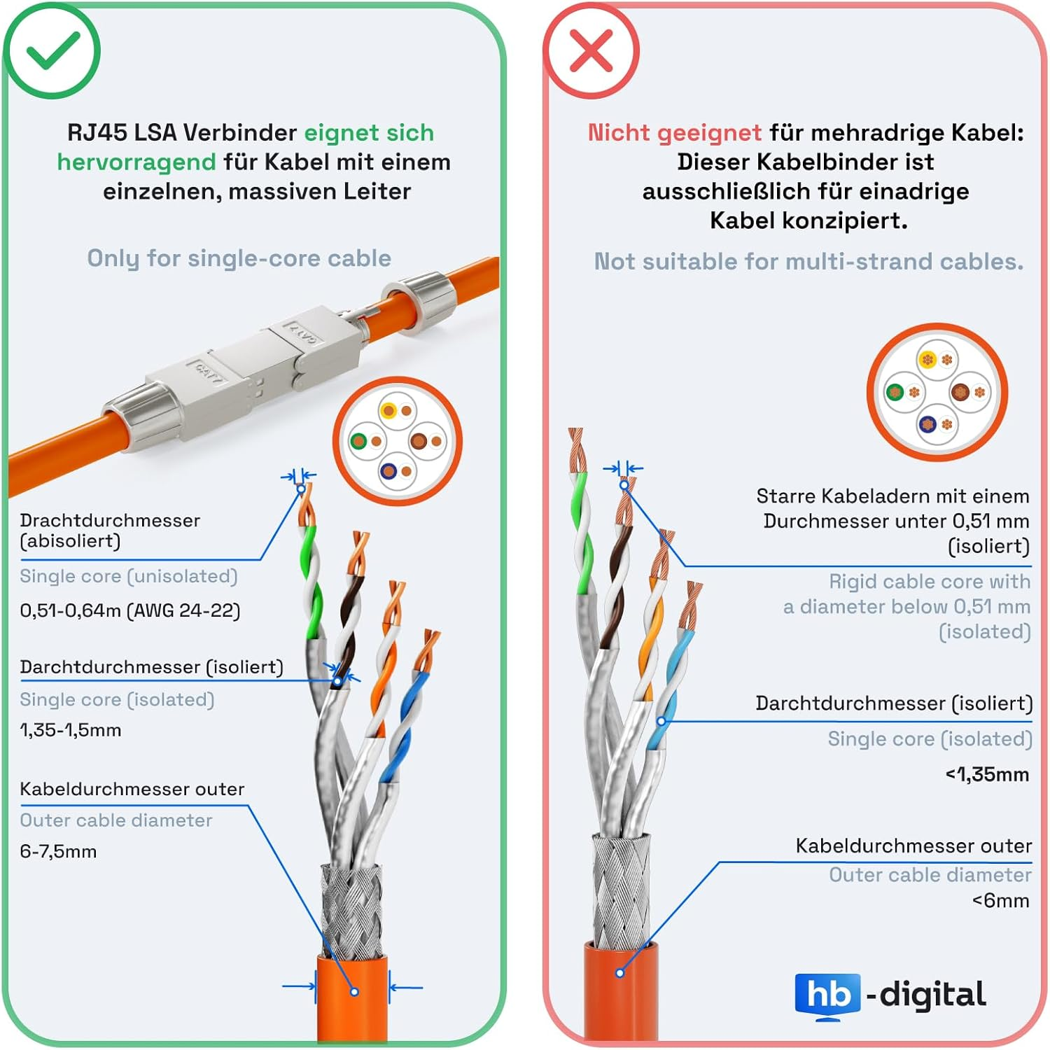 RJ45 LSA Verbinder für massive Einzelleiter. Links: geeignet, rechts: ungeeignet.