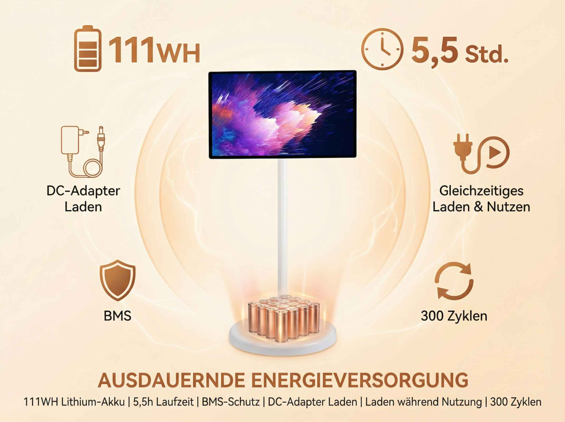 Ein Bildschirm steht über einer Batterieeinheit. Infos zu 111WH, 5,5 Std., Laden & Nutzen, BMS, 300 Zyklen.
