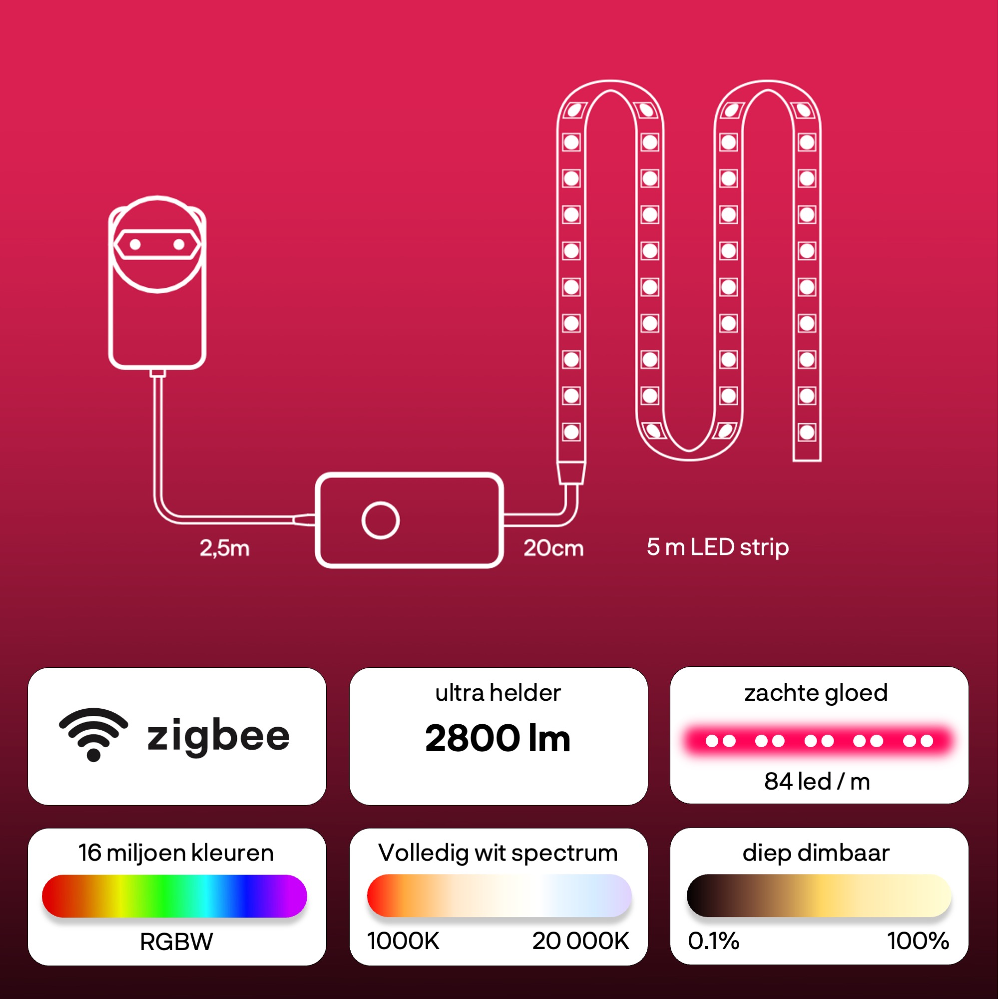 Zigbee LED strip: 5m lang, 2800lm helderheid, 16 miljoen kleuren, 1000-20000K wit.