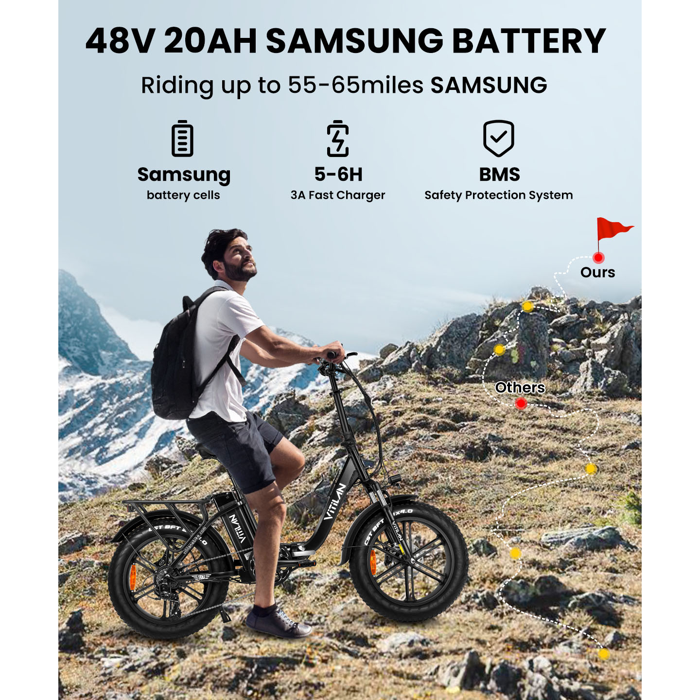 Mężczyzna jedzie rowerem elektrycznym w skalistym terenie. Bateria Samsung 48V 20AH.