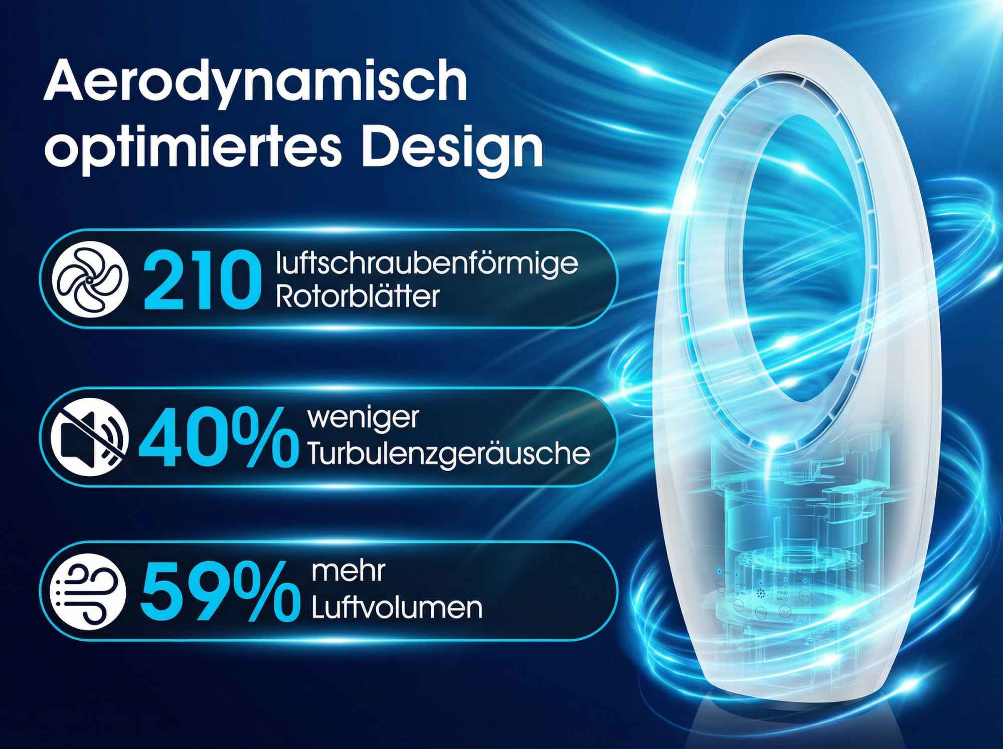 Aerodynamisches Design mit 210 Rotorblättern, 40% weniger Lärm, 59% mehr Luft.