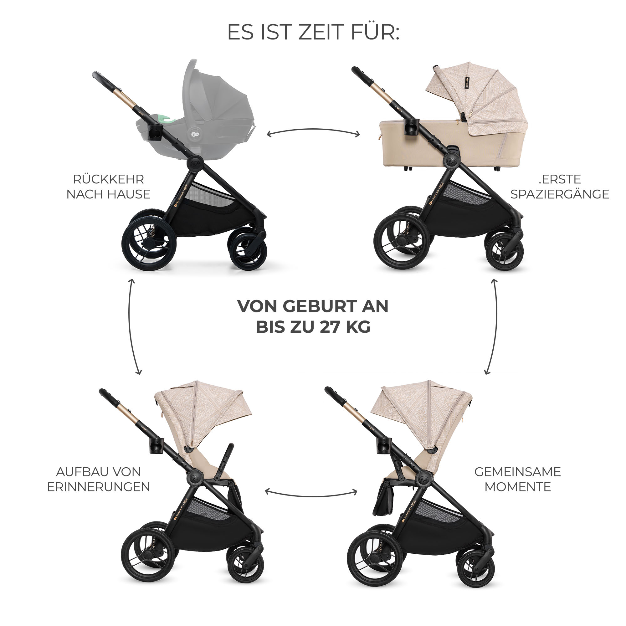 Kinderwagen-Konfigurationen für verschiedene Anlässe, von Geburt bis 27 kg.