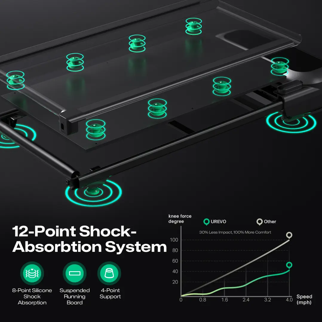 Sistema de absorción de impactos de 12 puntos con resortes verdes y gráfico.