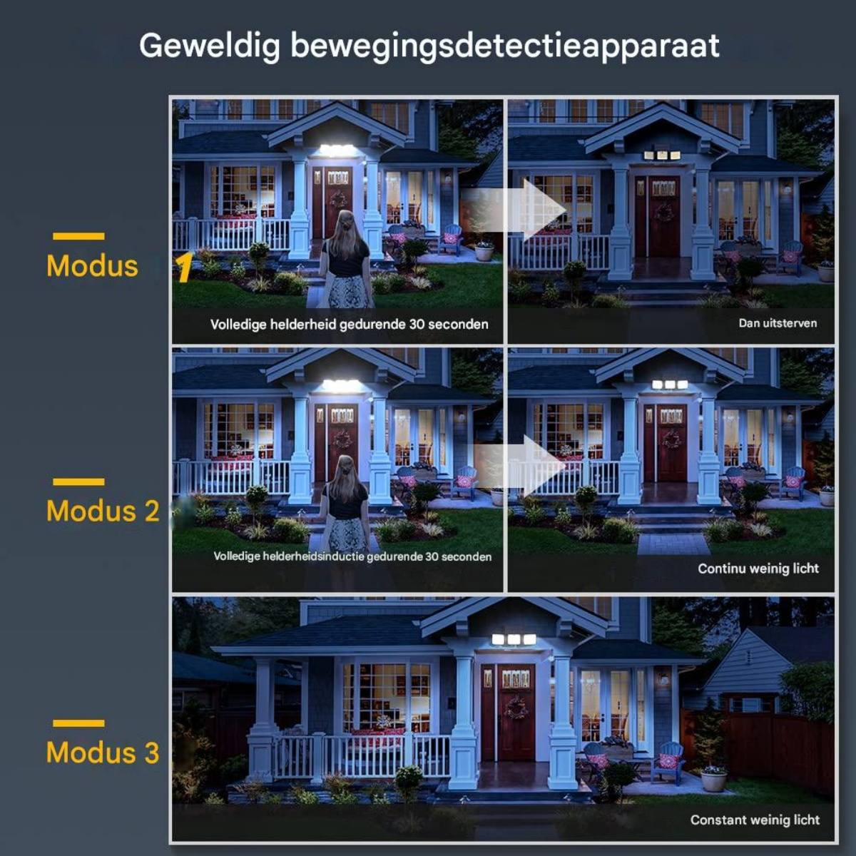 Haus mit Bewegungsmelder-Licht im Nachtmodus: volle Helligkeit, dann Dunkelheit, dann schwaches Licht.
