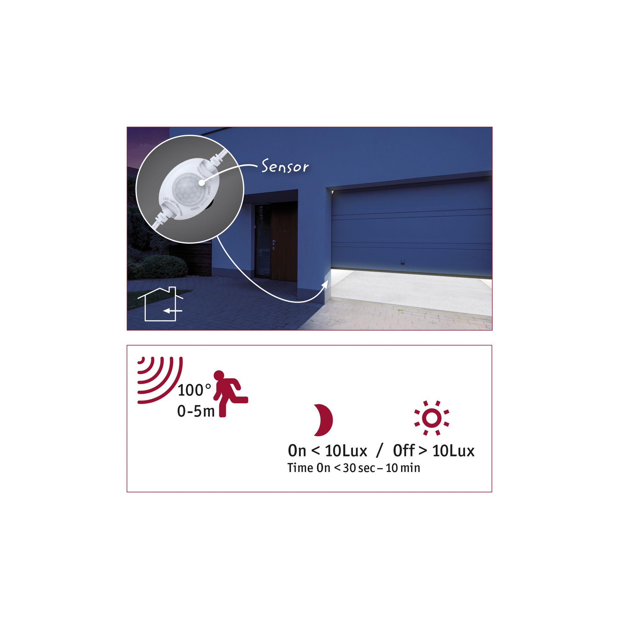 Sensor mit 100 Grad Erfassung, 0-5m Reichweite, schaltet bei <lt/>10 Lux ein.
