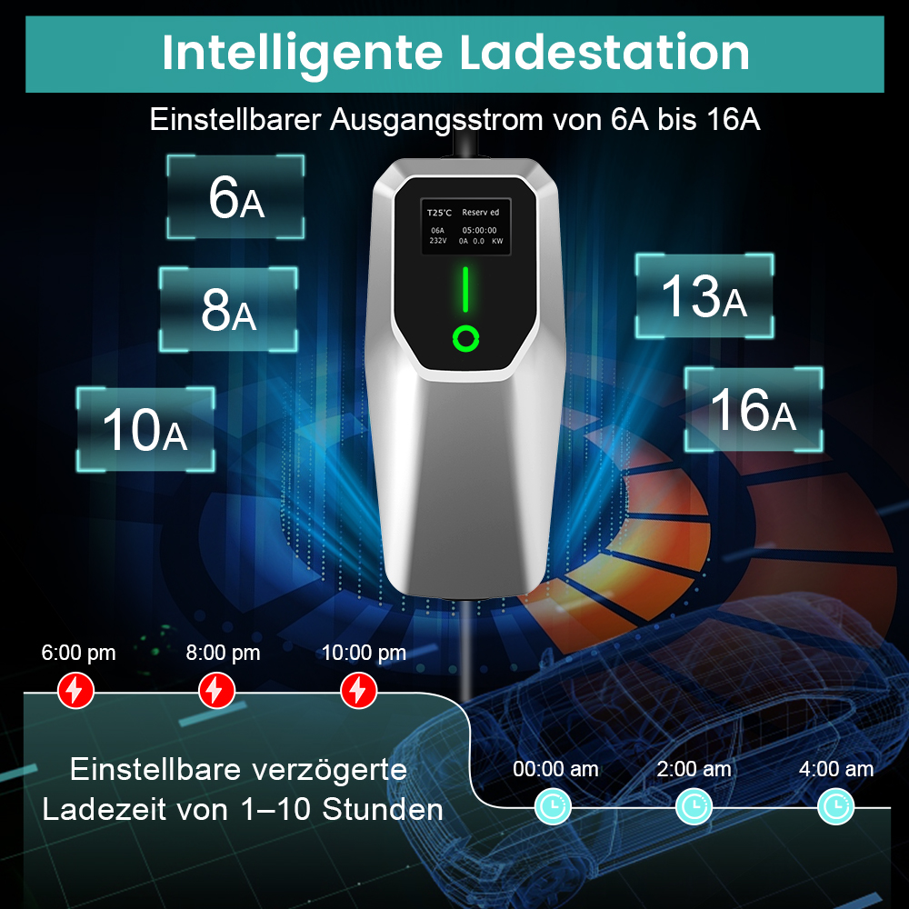 Intelligente Ladestation mit wählbarer Stromstärke (6A-16A) und Zeitverzögerung.