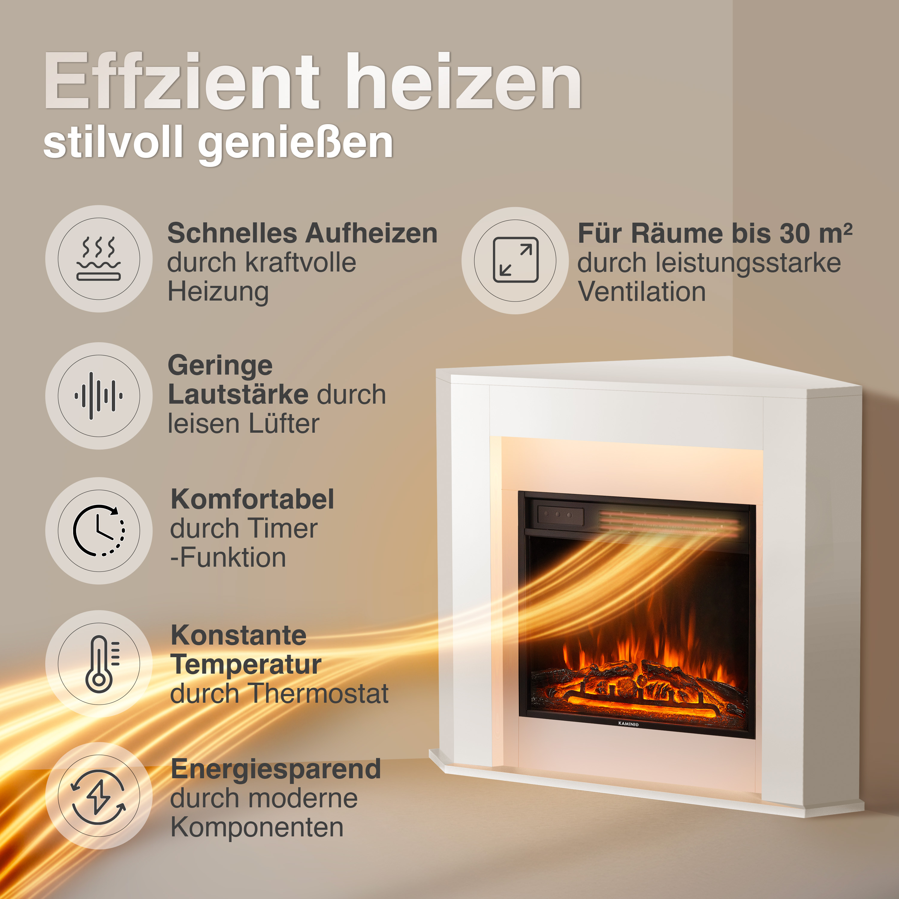 Ein weißer Elektrokamin mit Flammen- und Holzeffekt, umgeben von Infografiken.