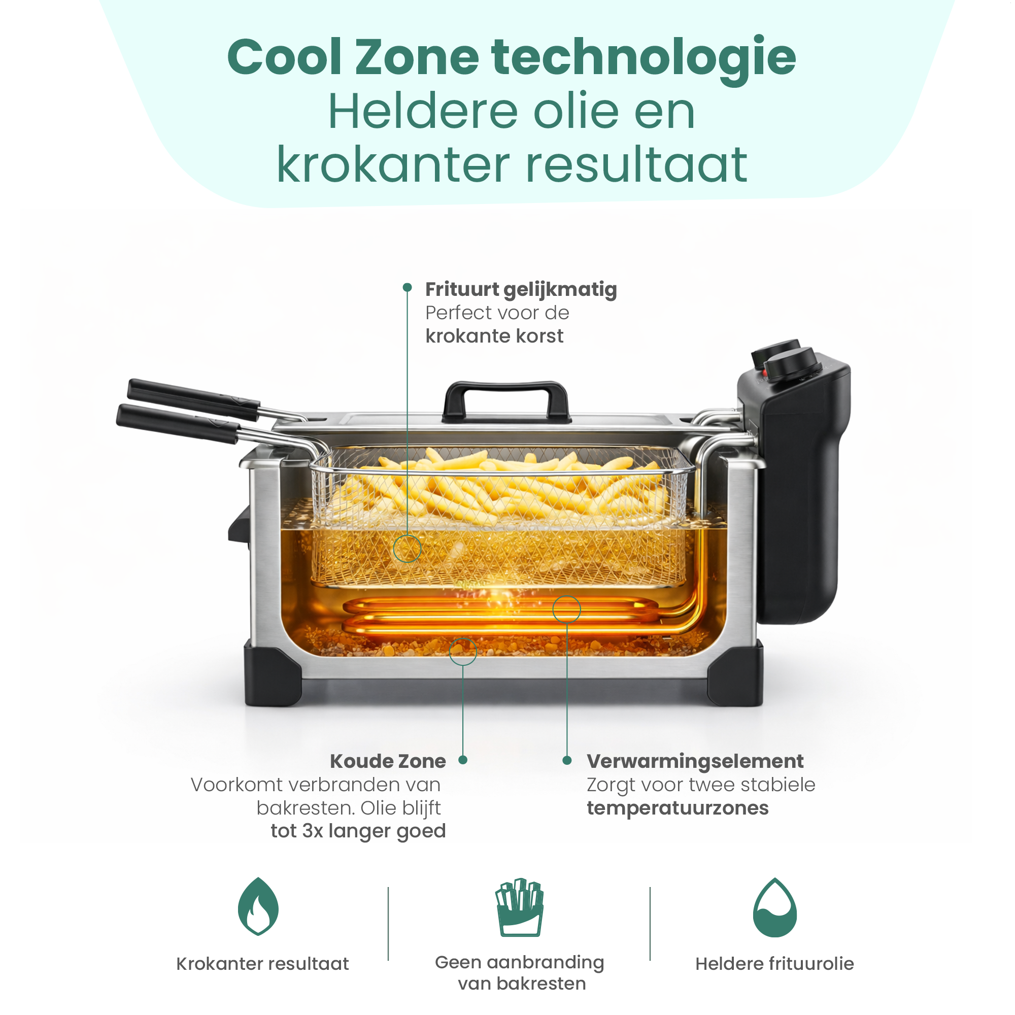 Fritteuse mit Pommes frites im Korb und detaillierter Technik.