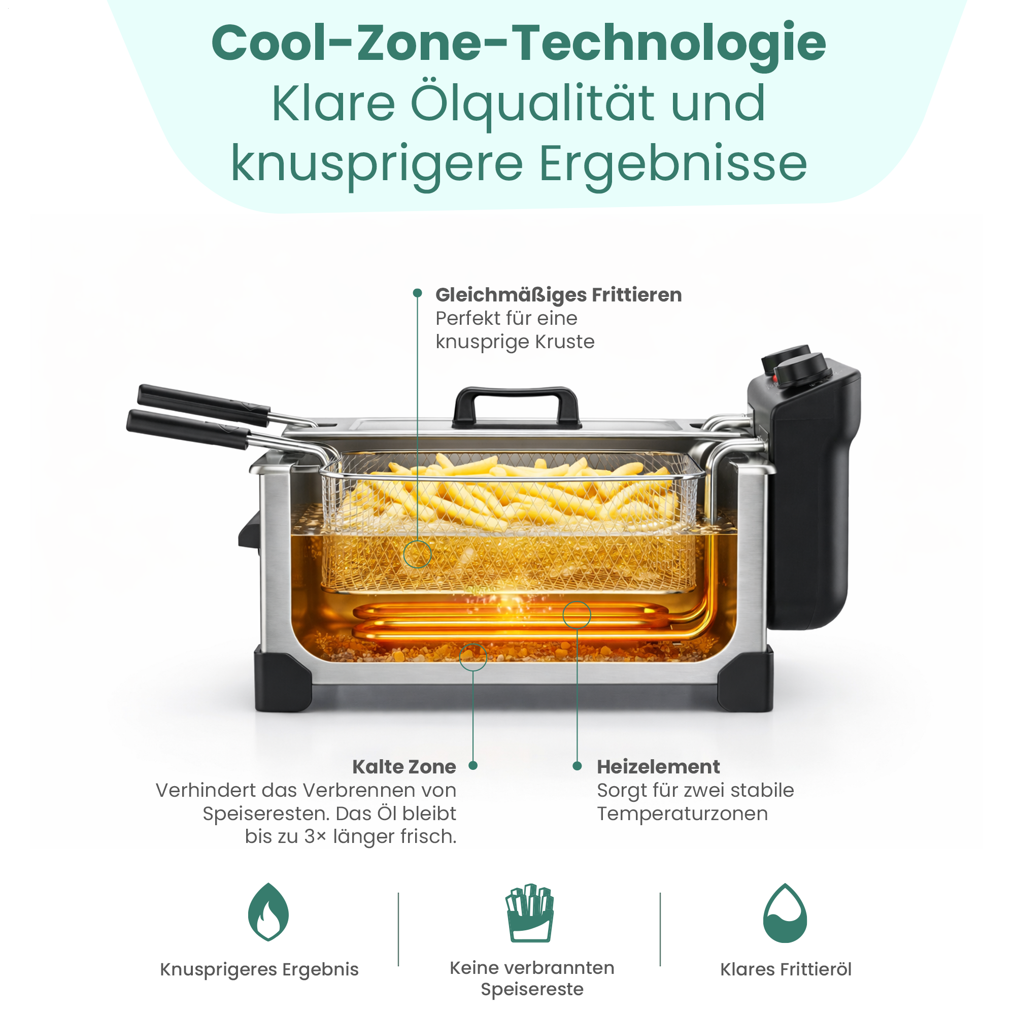 Heißluftfritteuse mit Pommes in der Frittierzone und Erläuterungen.