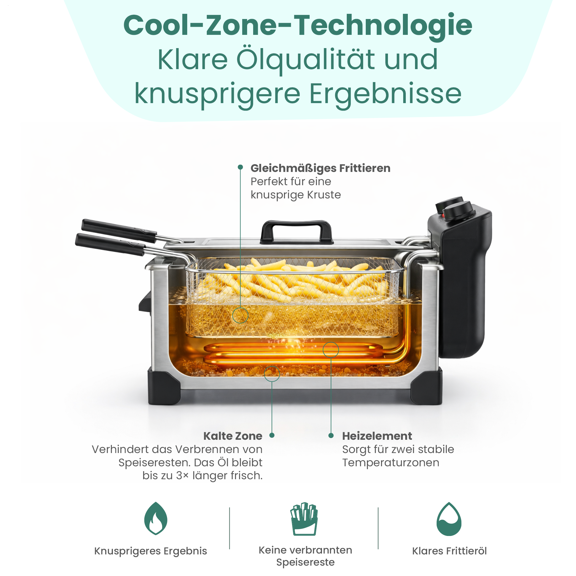 Schnittansicht einer Fritteuse mit Pommes in Öl. Mit Cool-Zone-Technologie.